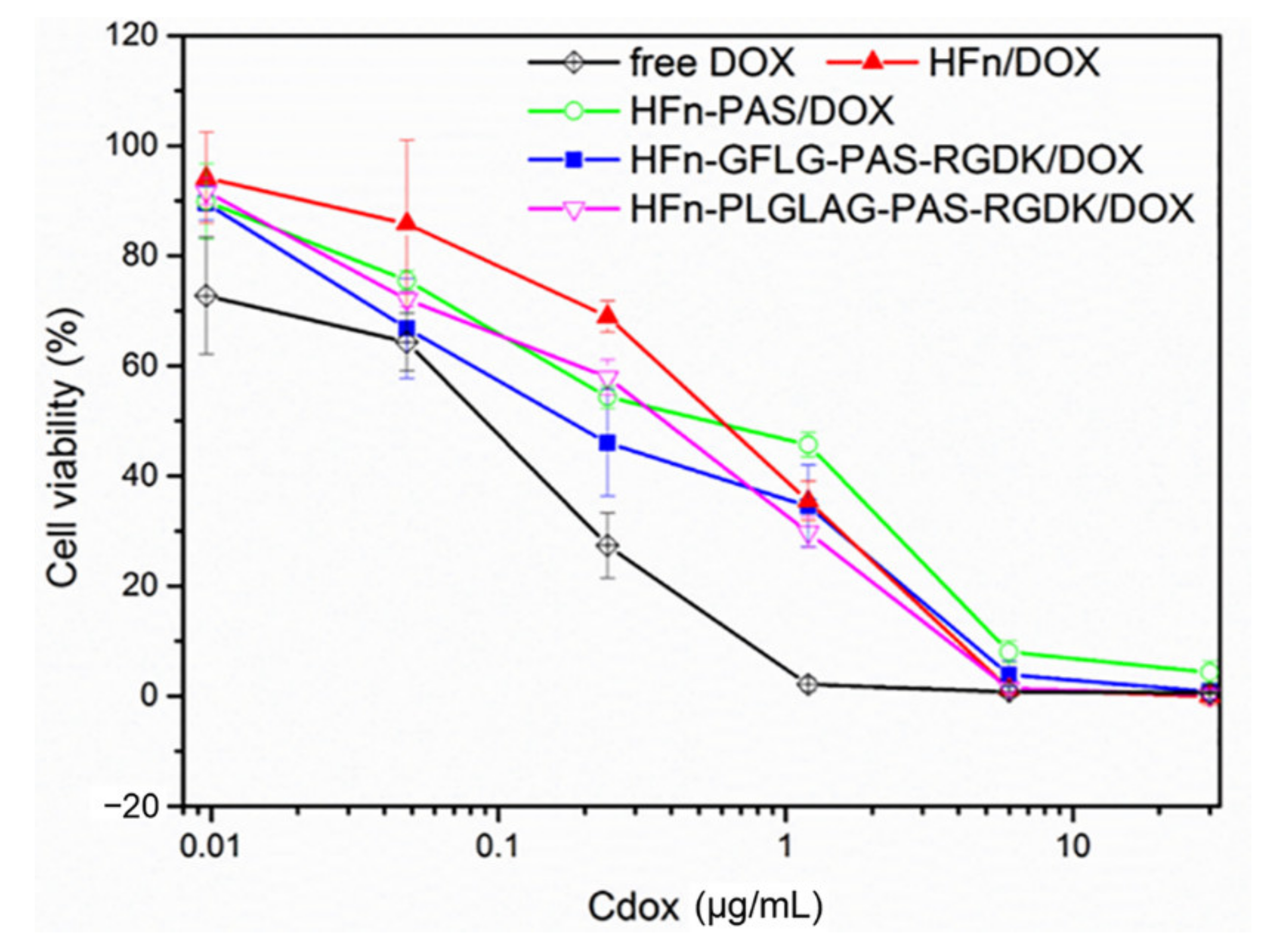 Pharmaceutics 13 00521 g004