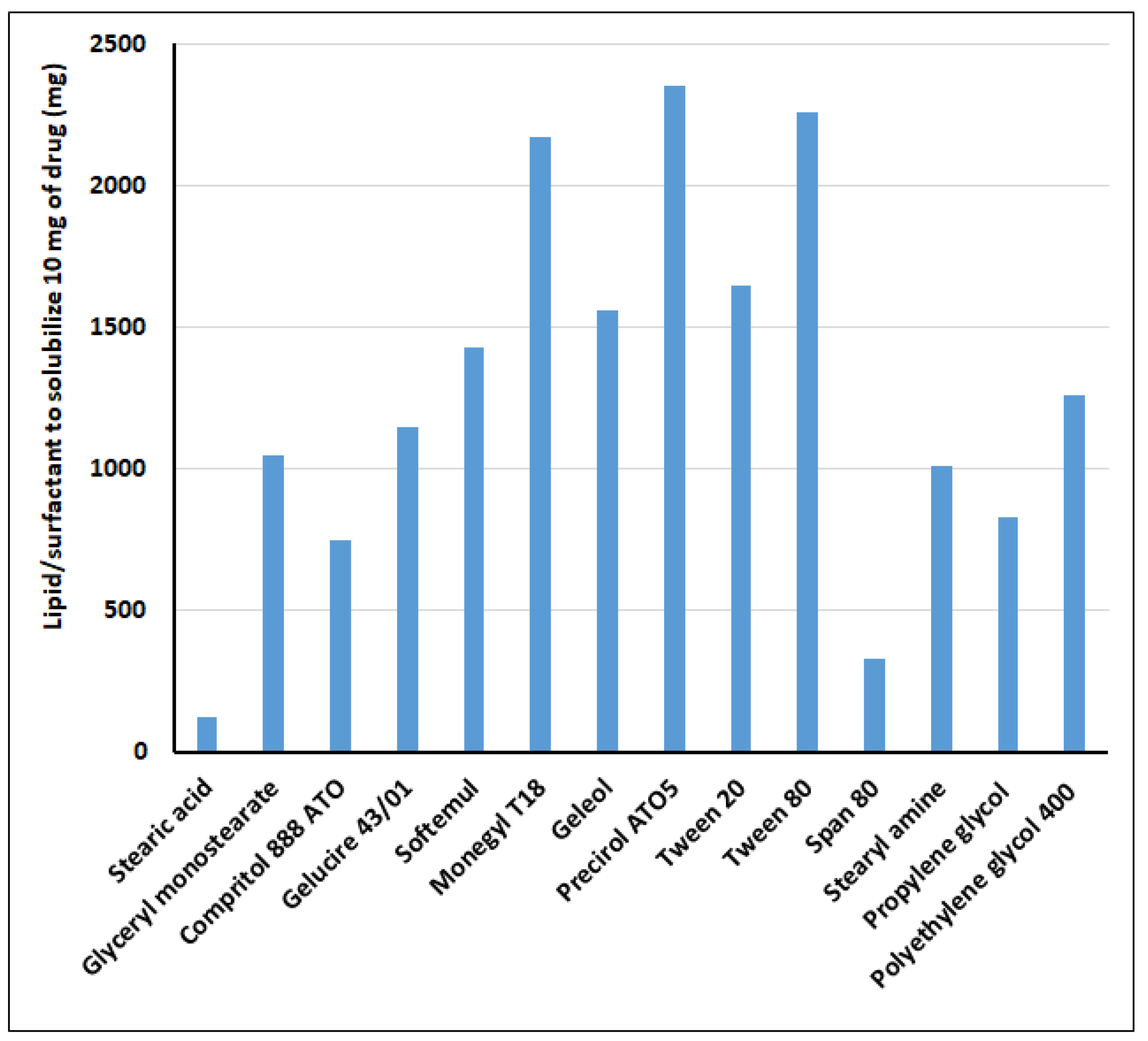 Pharmaceutics 13 00523 g001