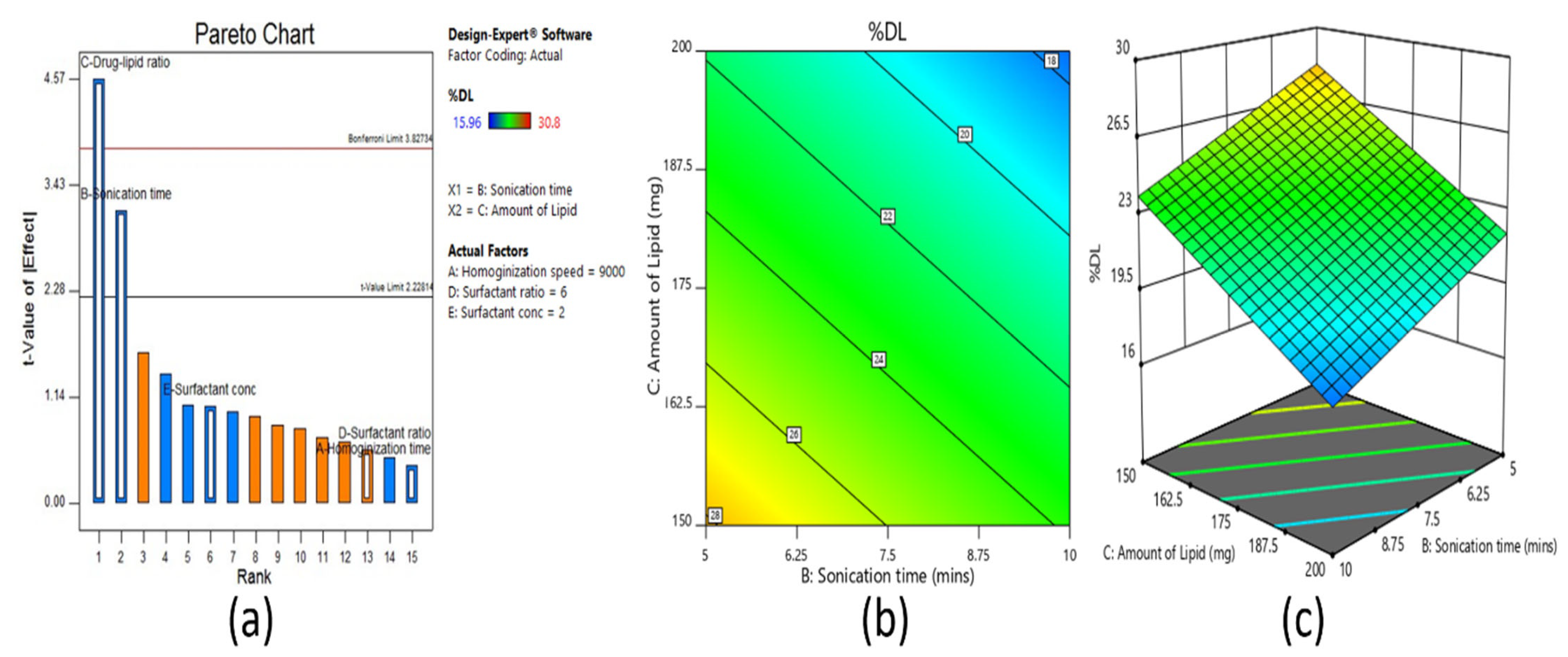 Pharmaceutics 13 00523 g004