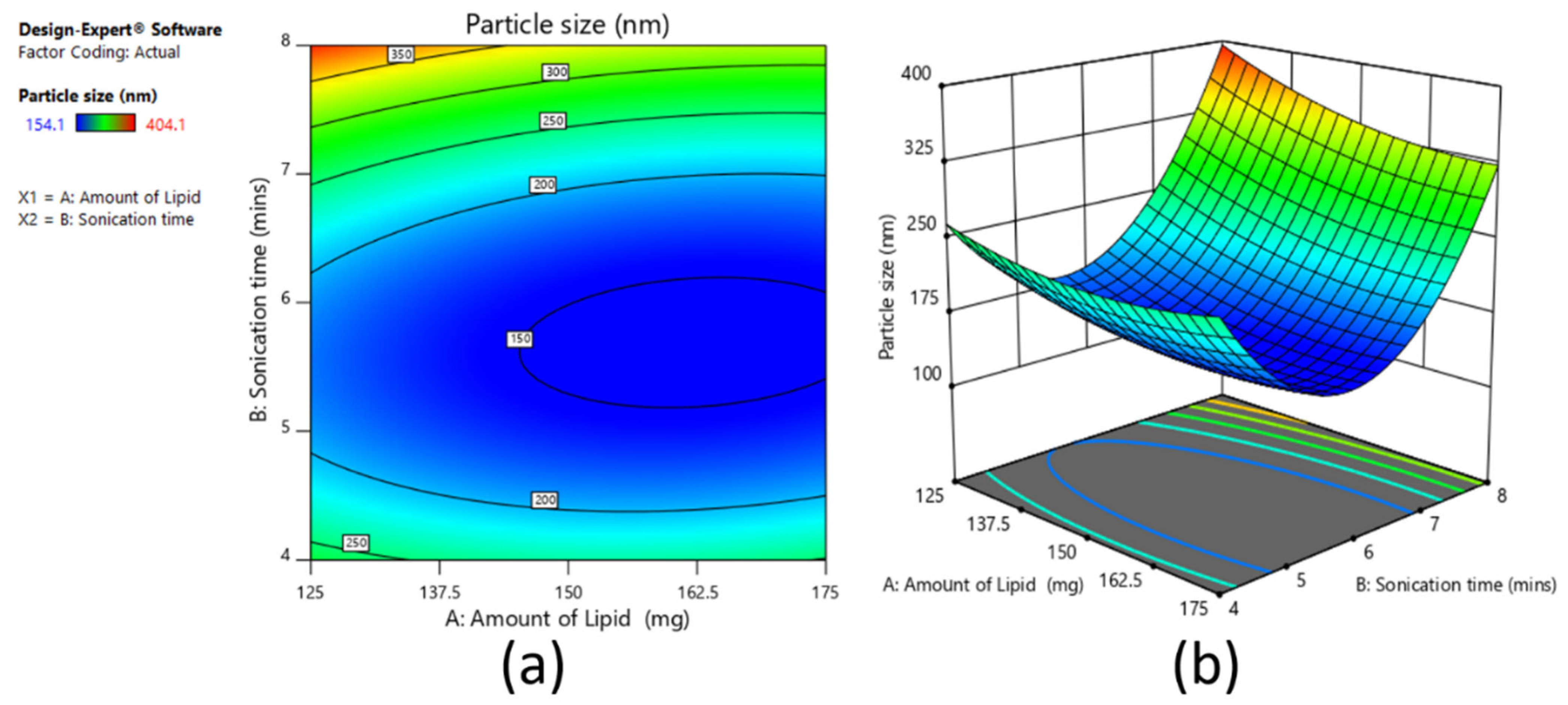 Pharmaceutics 13 00523 g005