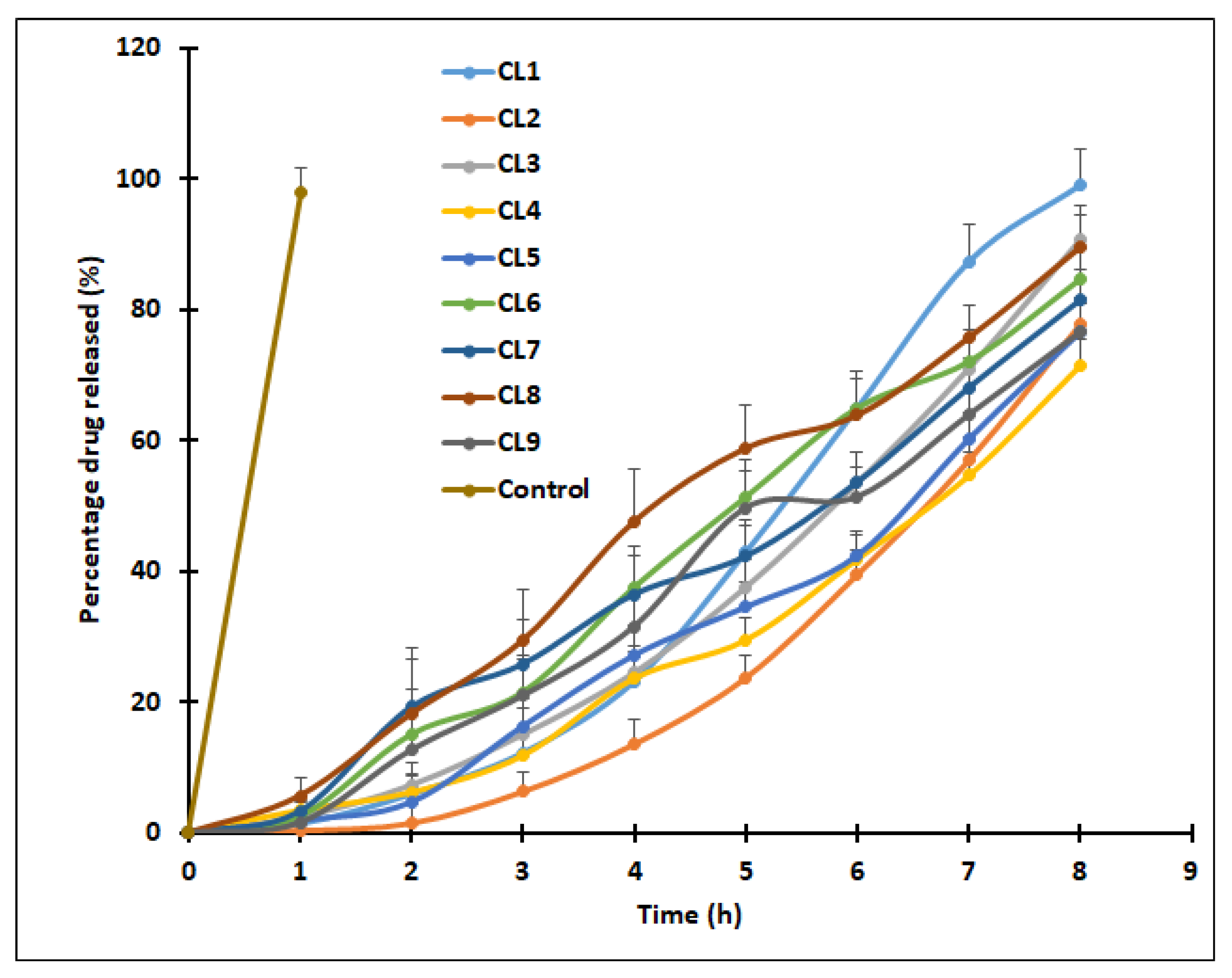 Pharmaceutics 13 00523 g008