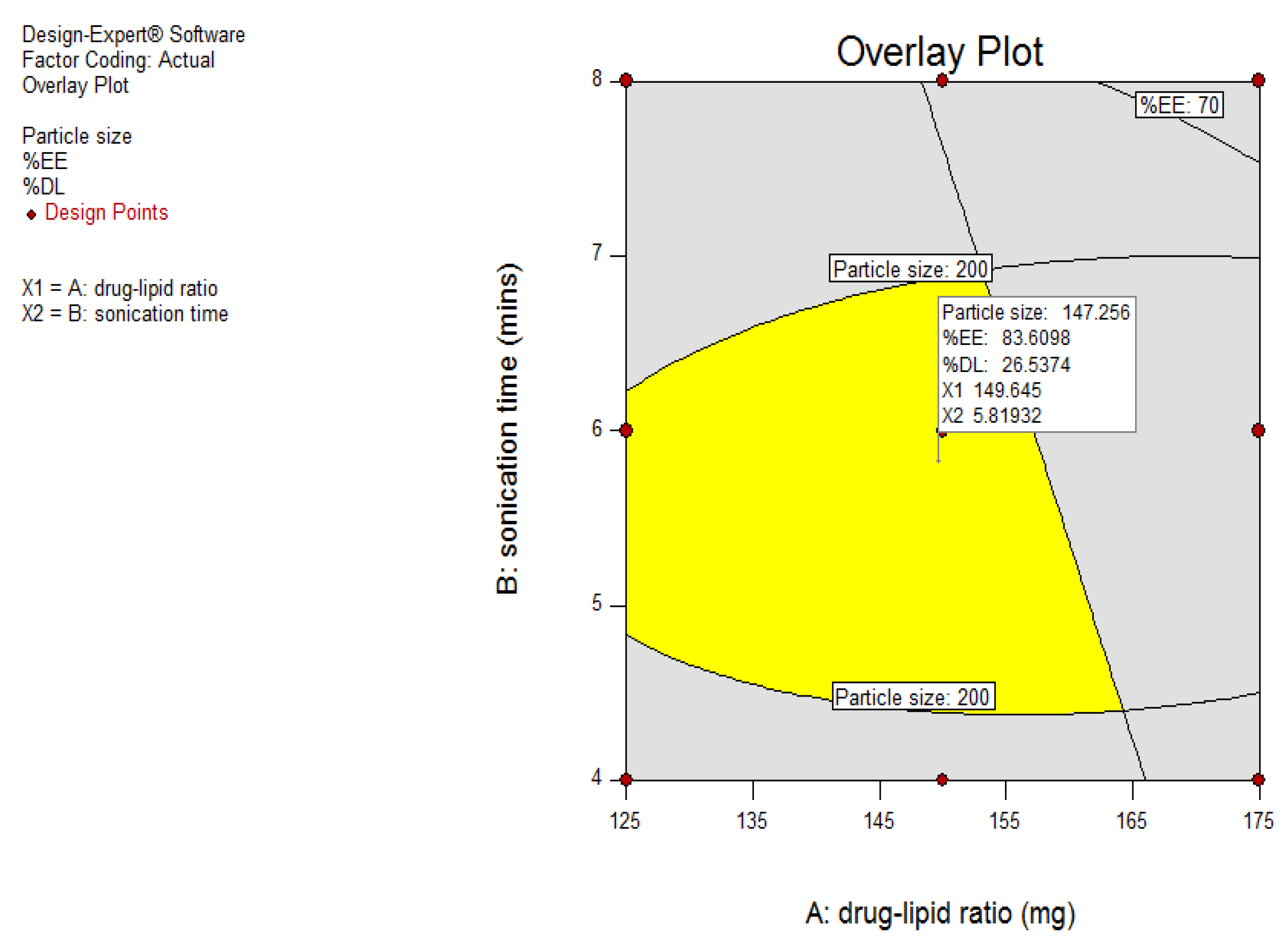 Pharmaceutics 13 00523 g009