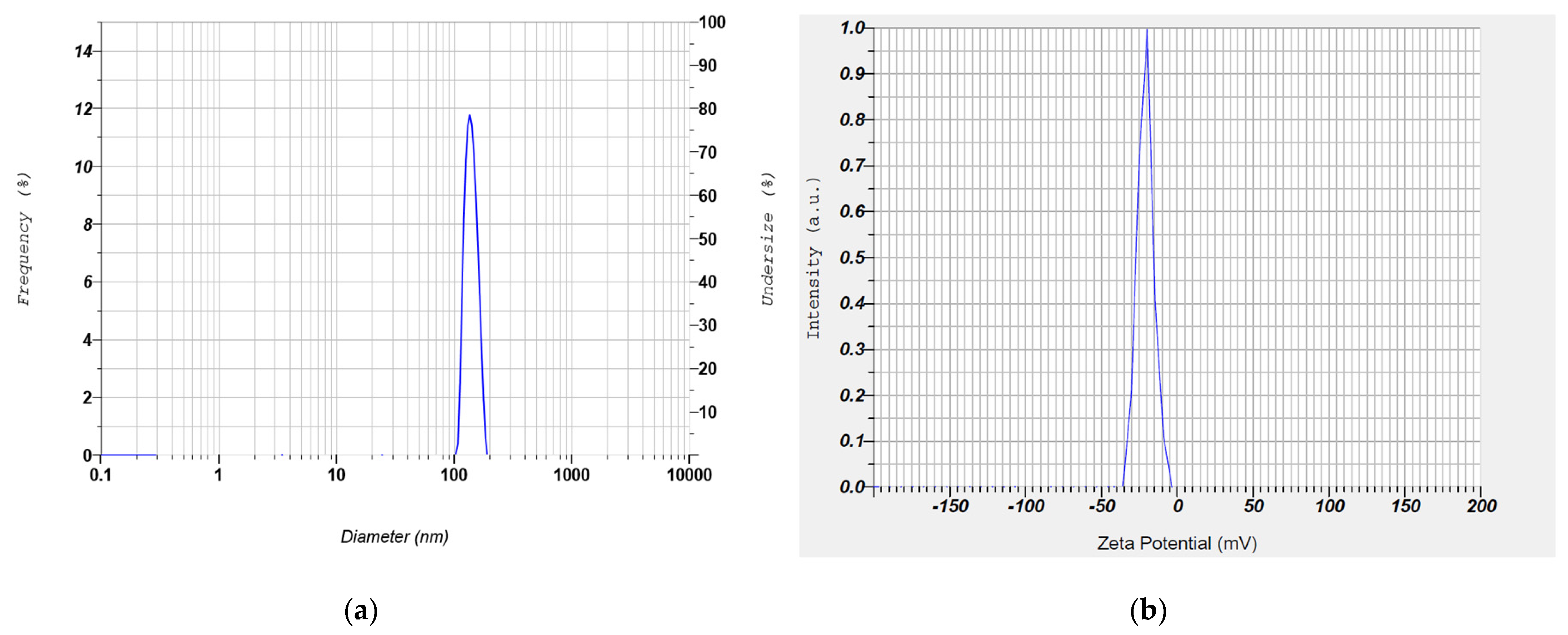 Pharmaceutics 13 00523 g010