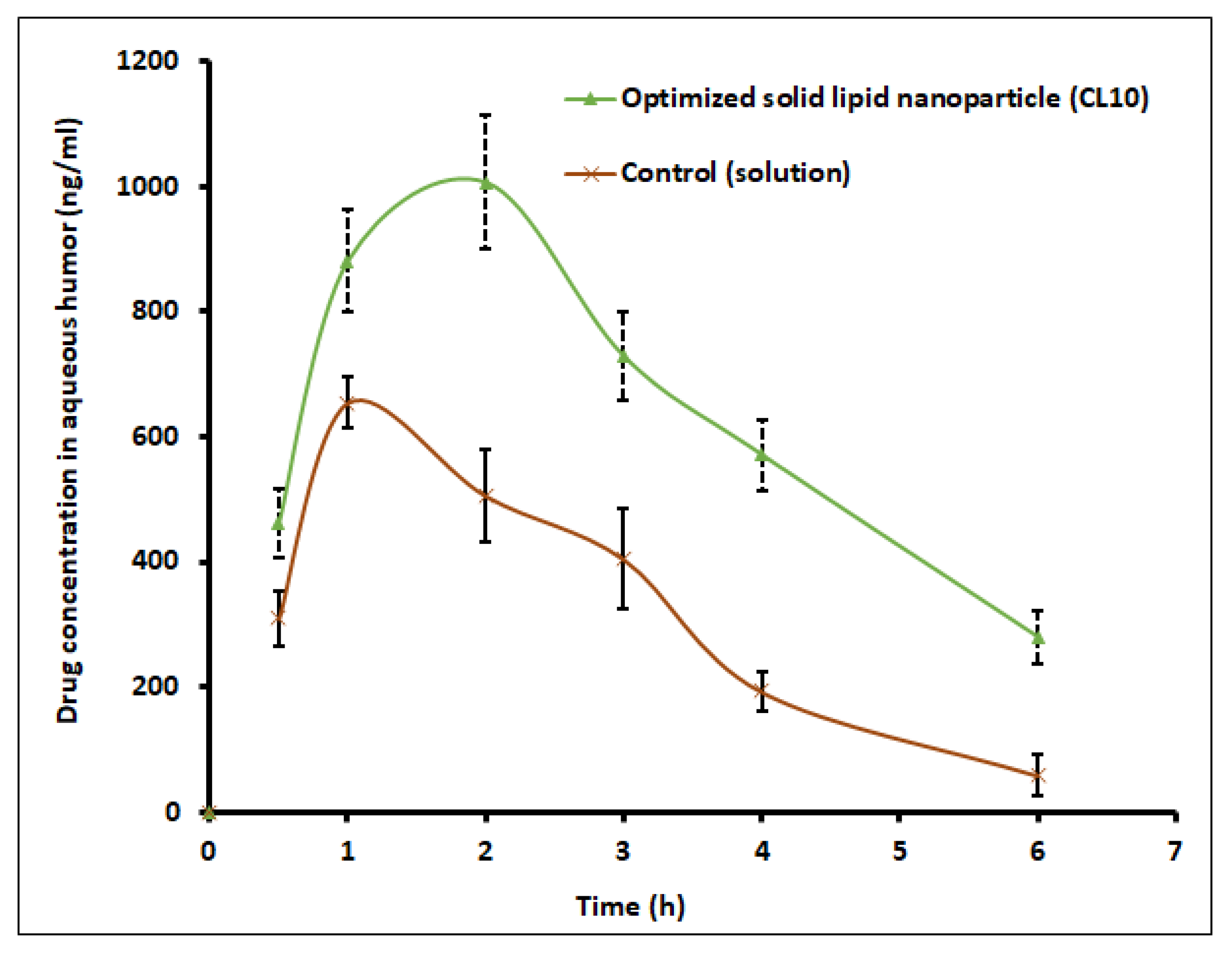 Pharmaceutics 13 00523 g013
