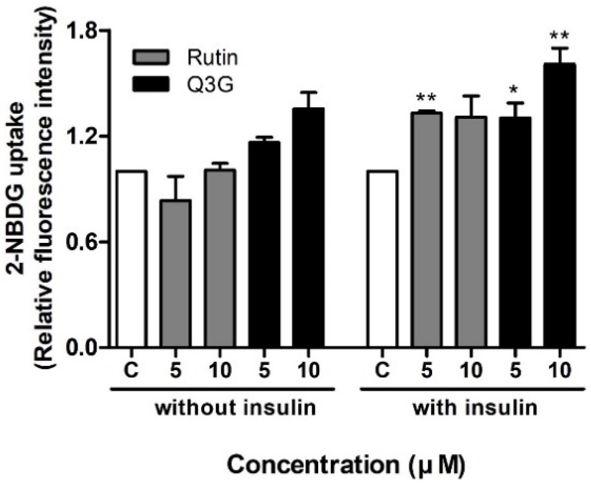 Pharmaceutics 13 00526 g003 Pharmaceutics 13 00526 g003