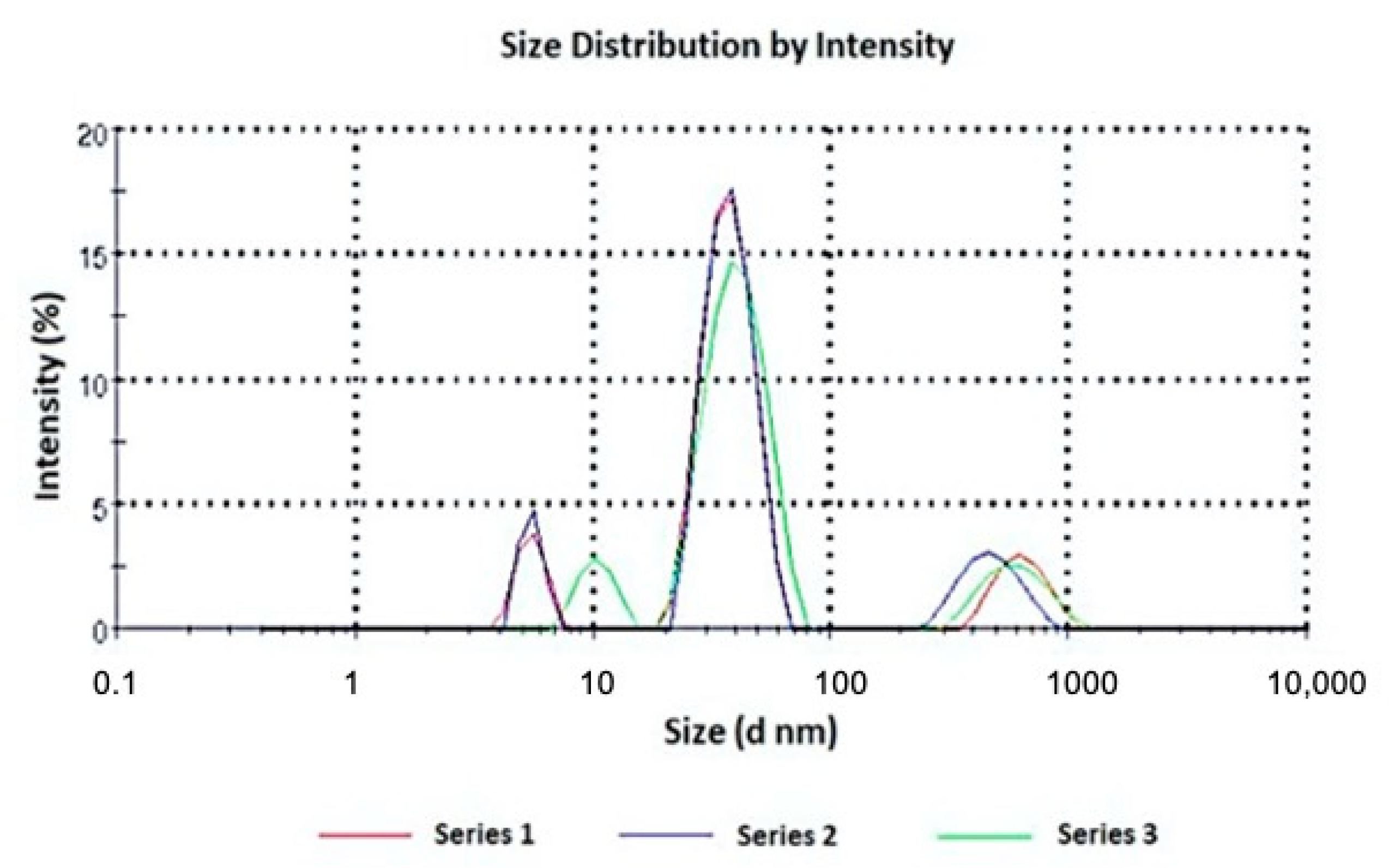 Pharmaceutics 13 00527 g002 Pharmaceutics 13 00527 g002