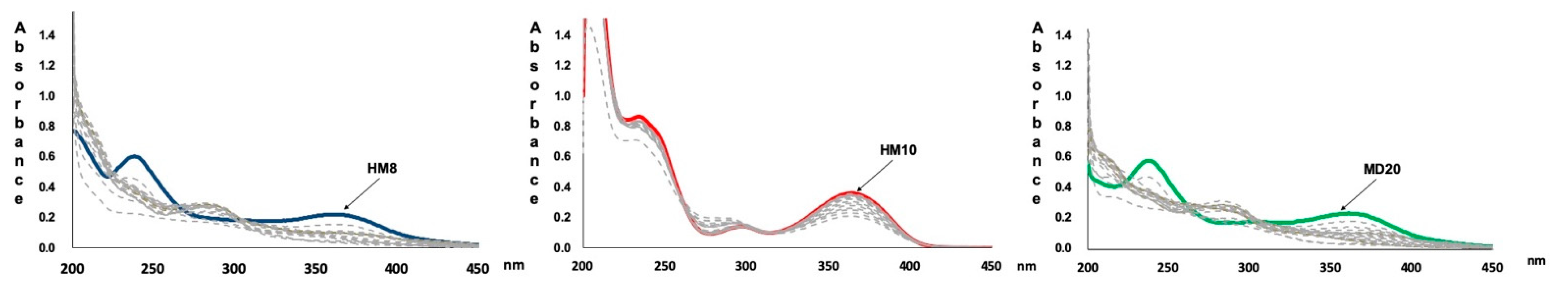 Pharmaceutics 13 00527 g003 Pharmaceutics 13 00527 g003