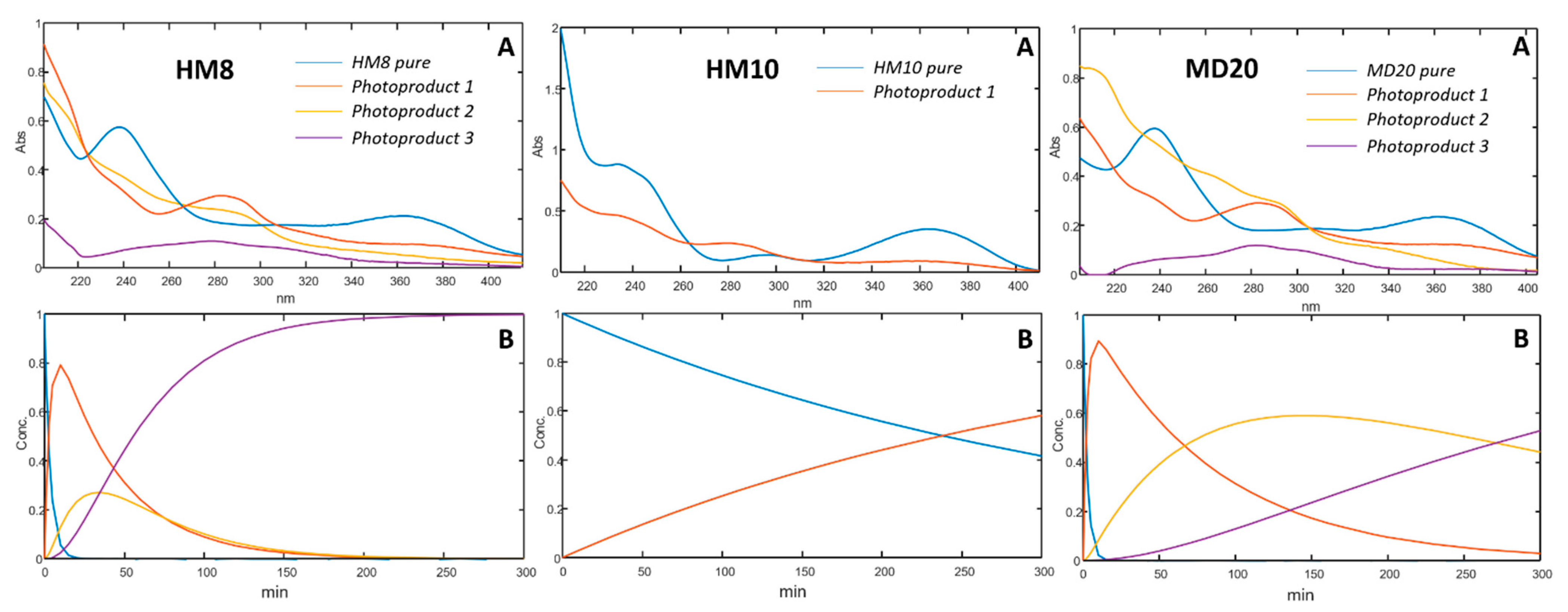 Pharmaceutics 13 00527 g004 Pharmaceutics 13 00527 g004