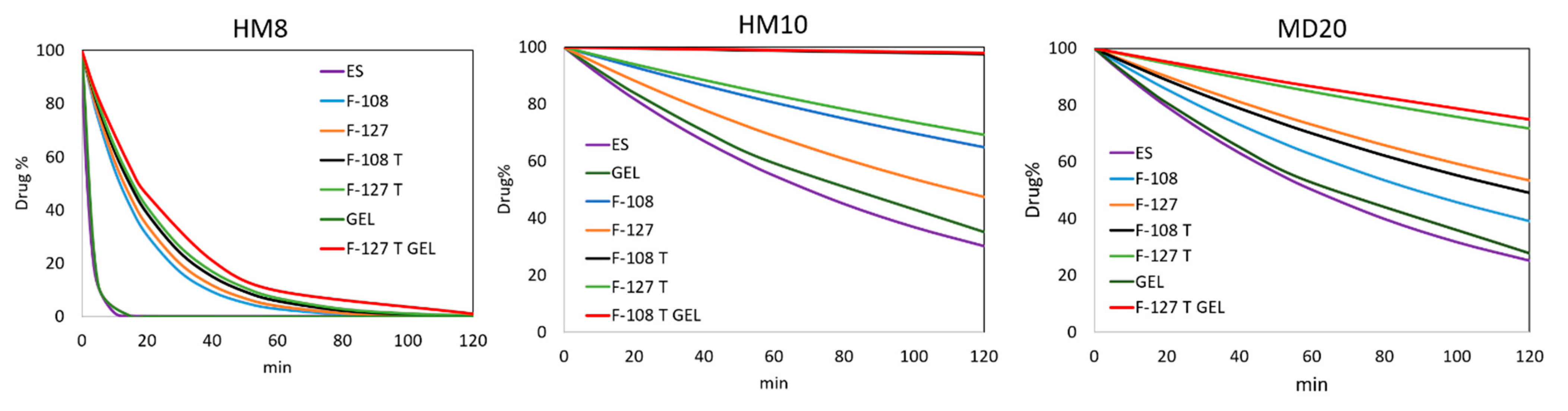 Pharmaceutics 13 00527 g005 Pharmaceutics 13 00527 g005