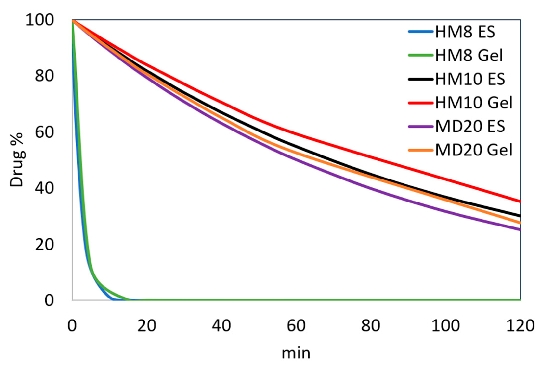 Pharmaceutics 13 00527 g006 Pharmaceutics 13 00527 g006