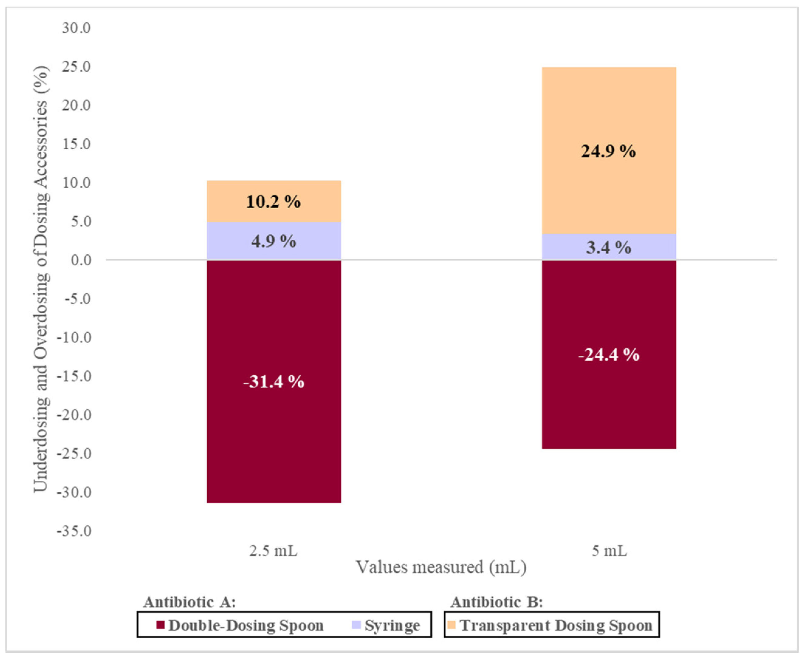 Pharmaceutics 13 00528 g004