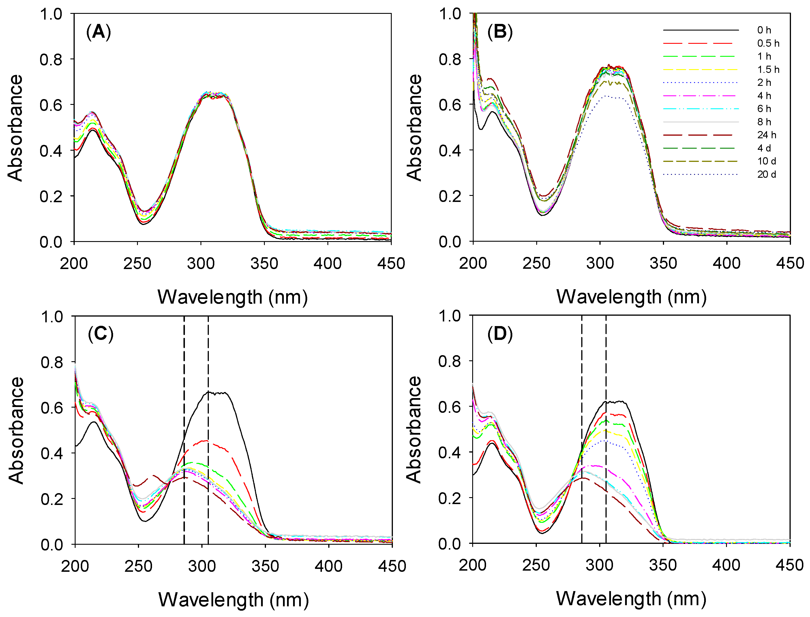 Pharmaceutics 13 00532 g004 Pharmaceutics 13 00532 g004