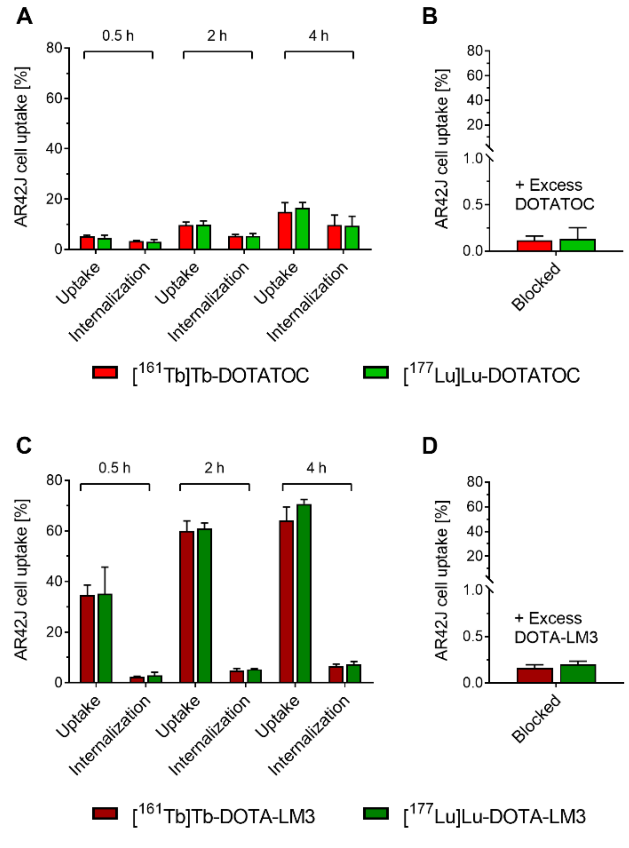 Pharmaceutics 13 00536 g001