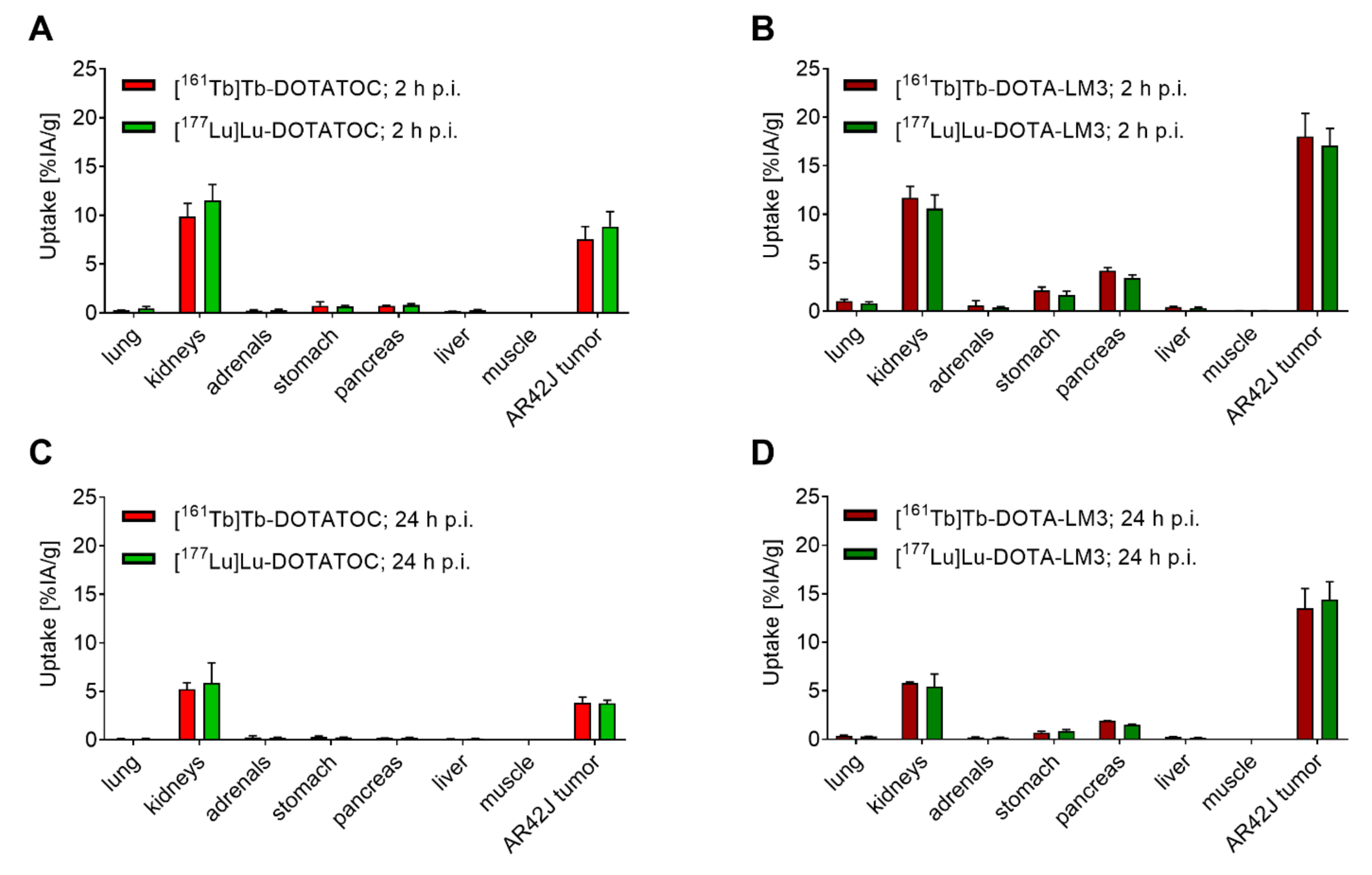Pharmaceutics 13 00536 g002