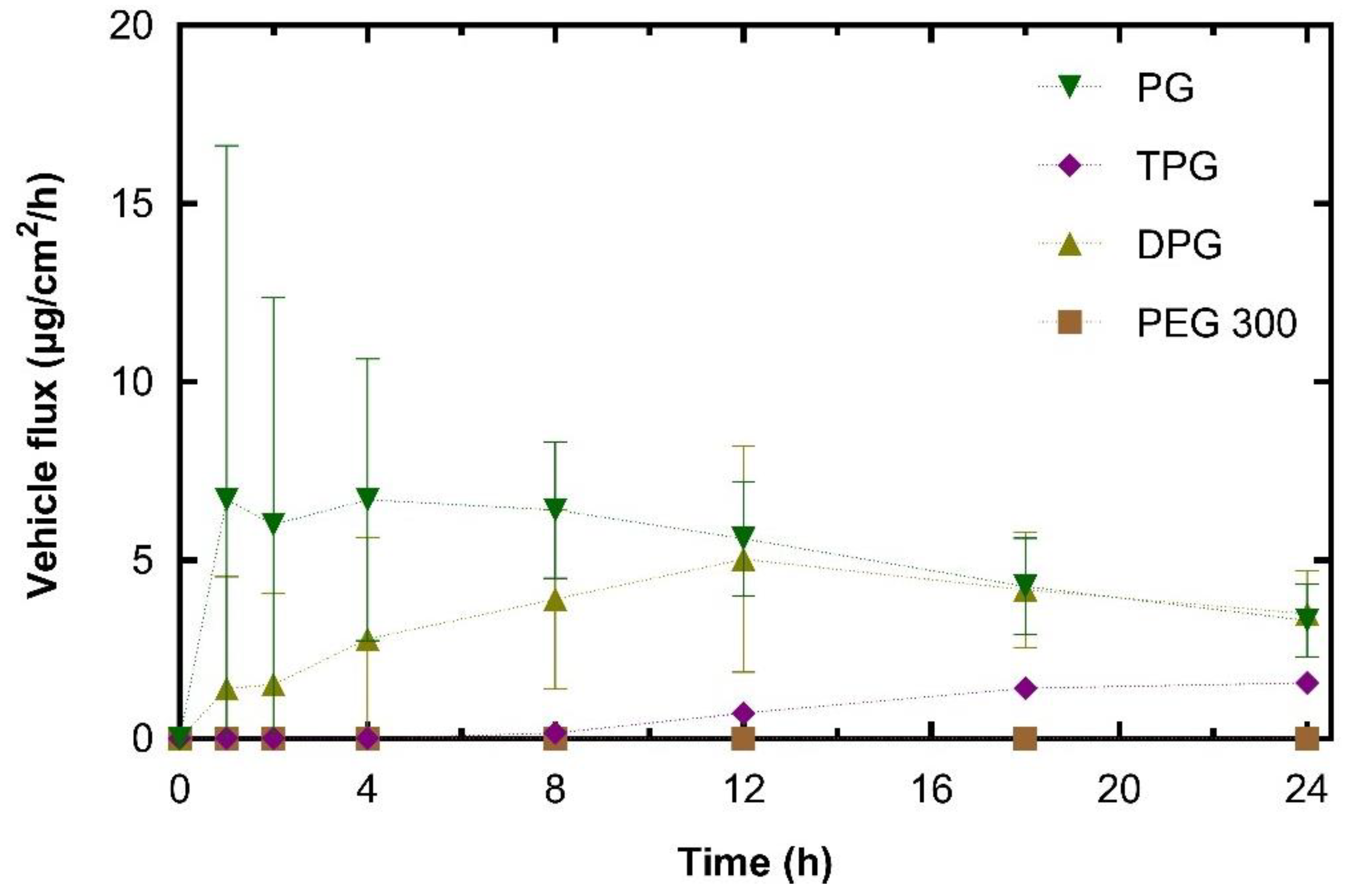 Pharmaceutics 13 00542 g005