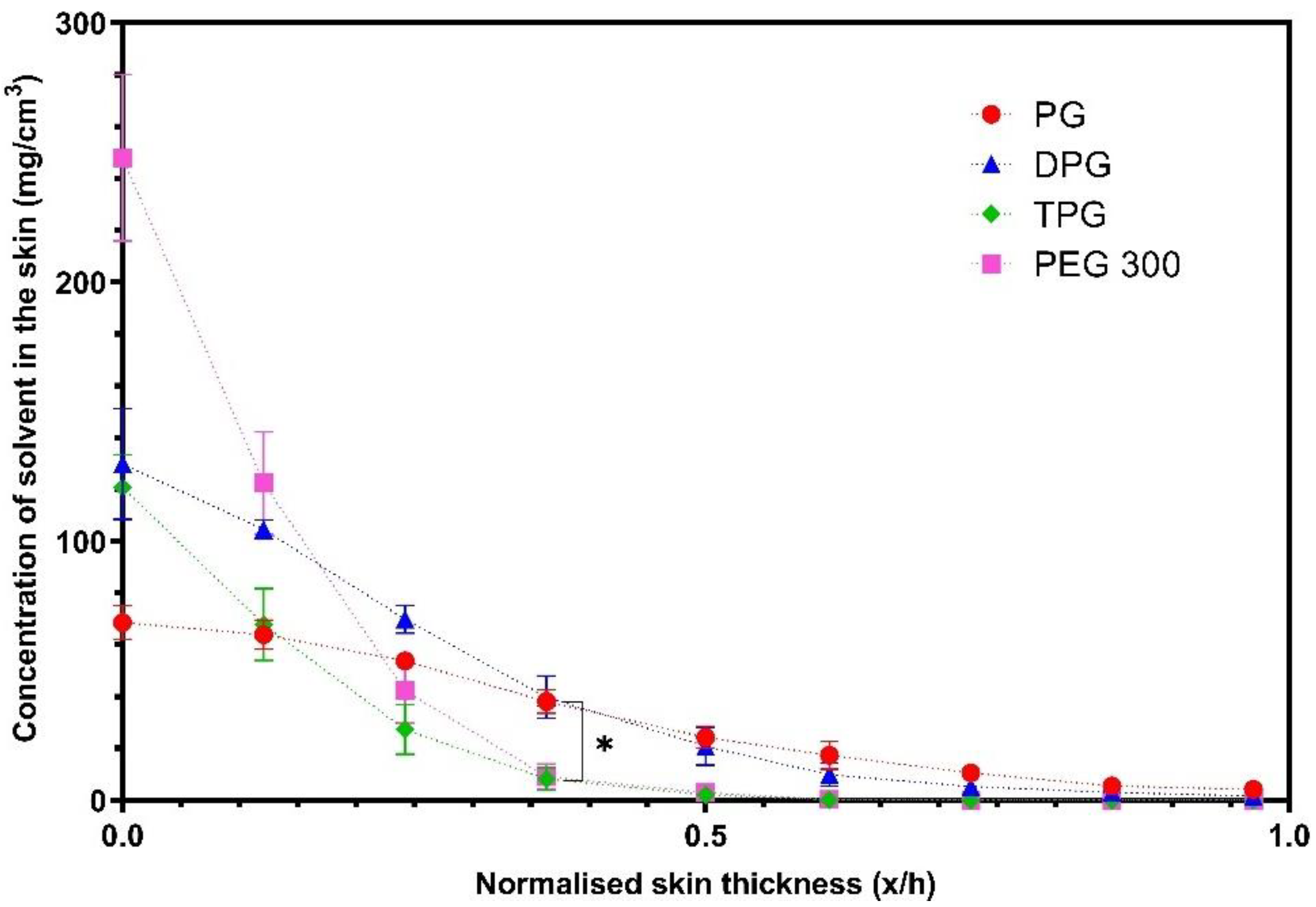 Pharmaceutics 13 00542 g008
