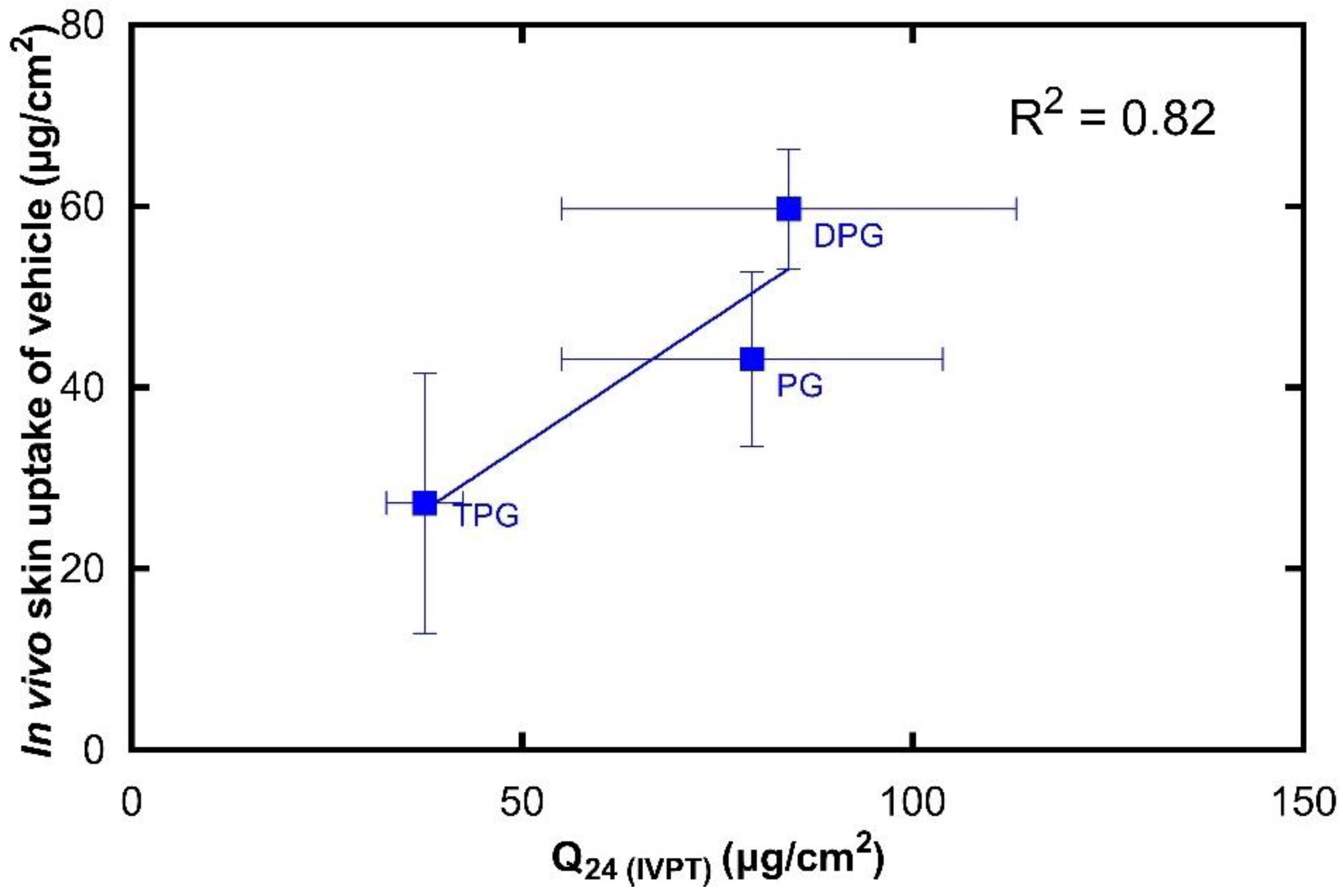 Pharmaceutics 13 00542 g010