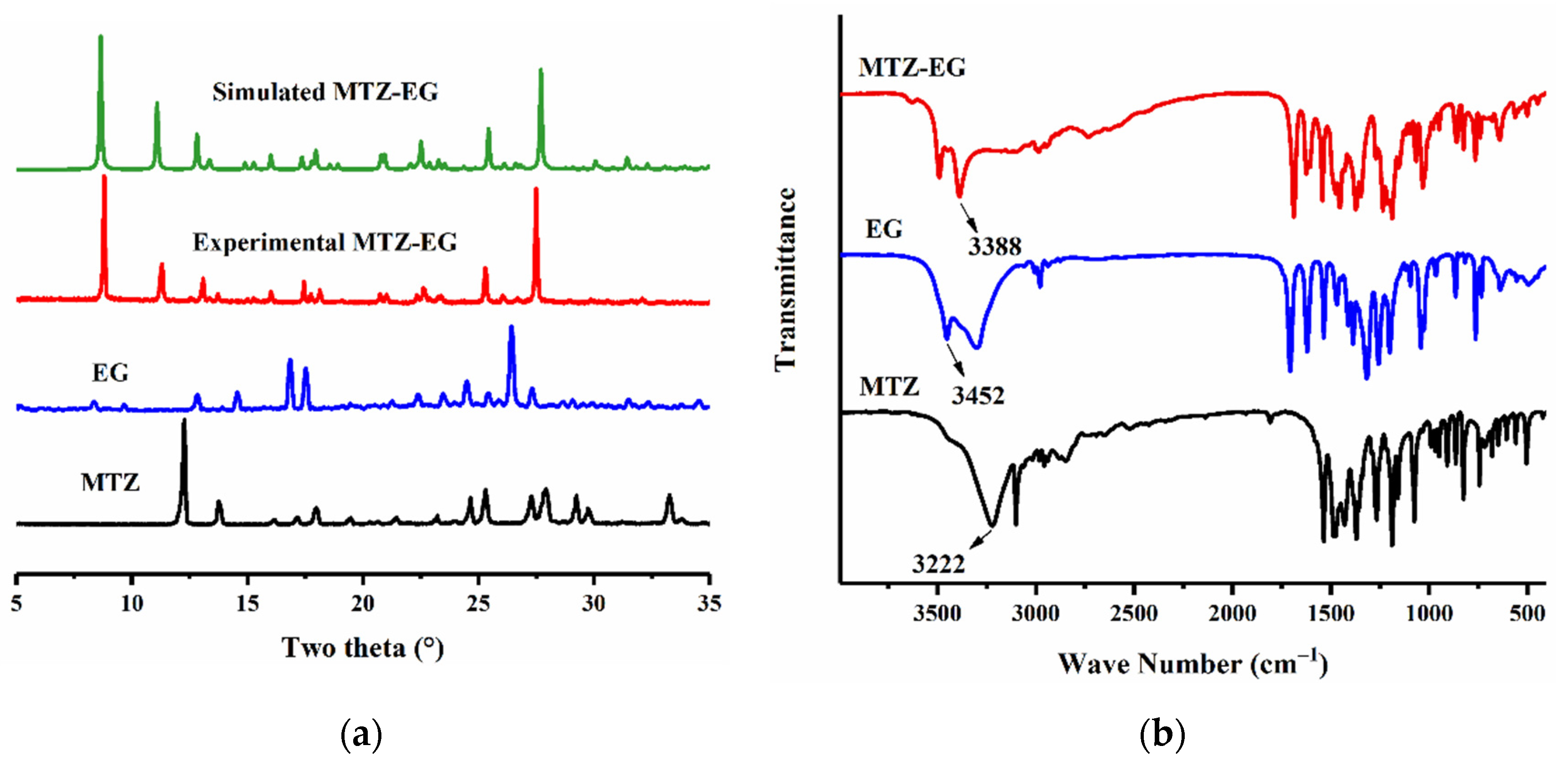 Pharmaceutics 13 00546 g002 Pharmaceutics 13 00546 g002