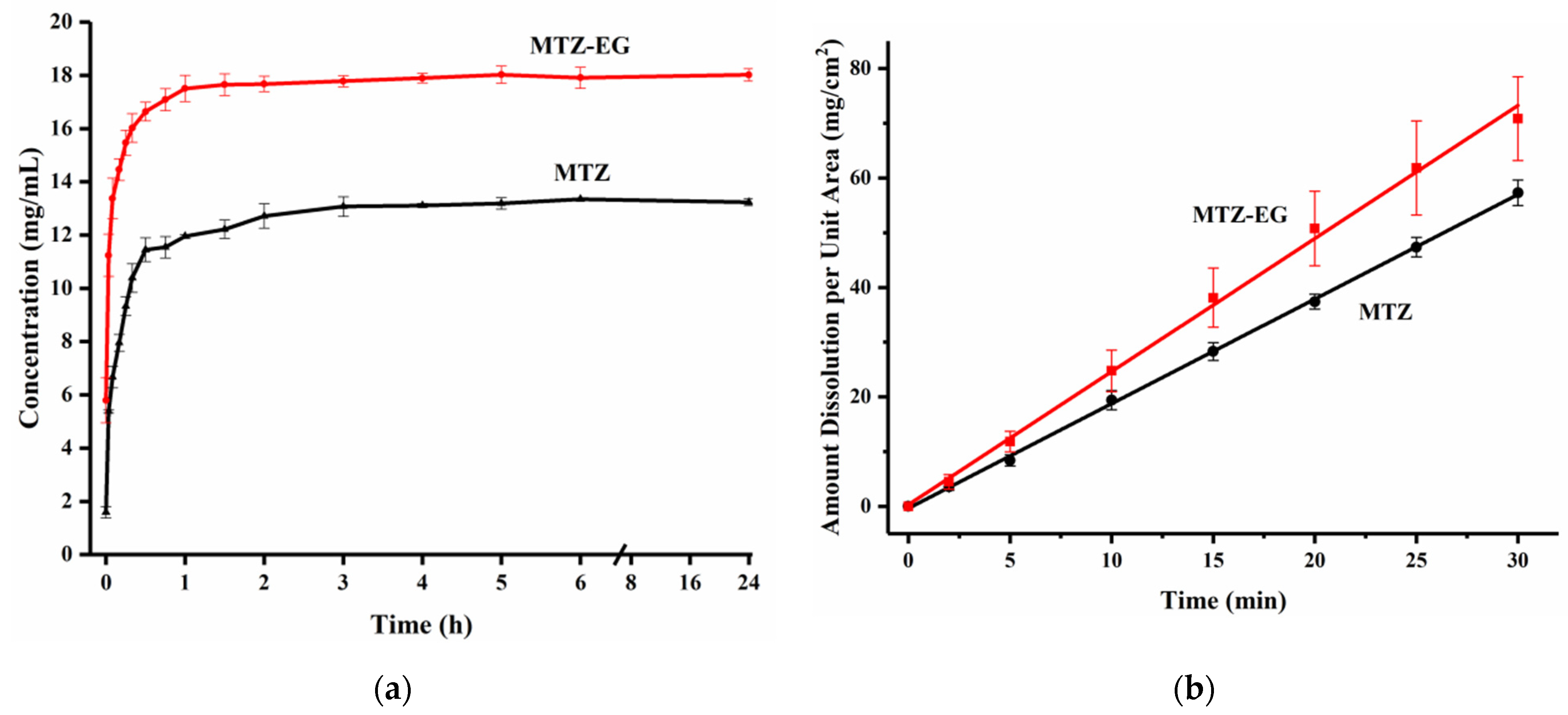 Pharmaceutics 13 00546 g007 Pharmaceutics 13 00546 g007