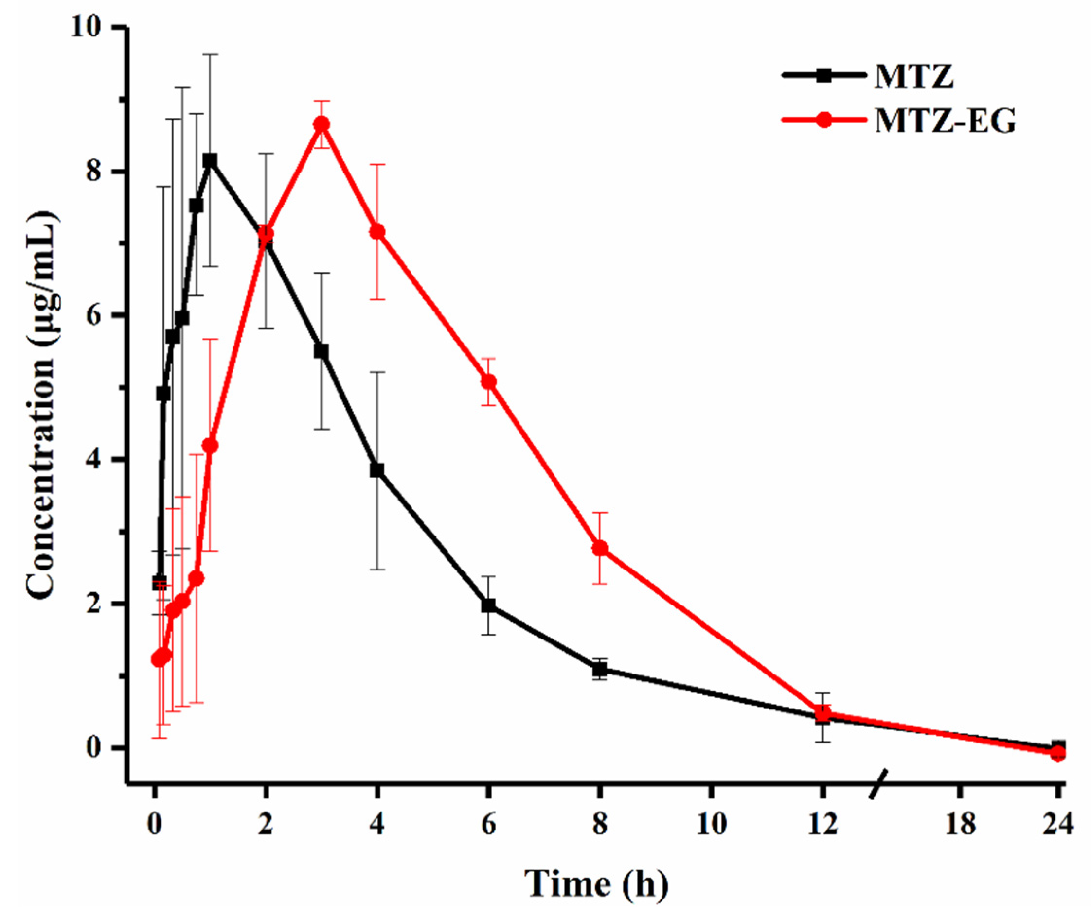 Pharmaceutics 13 00546 g008 Pharmaceutics 13 00546 g008