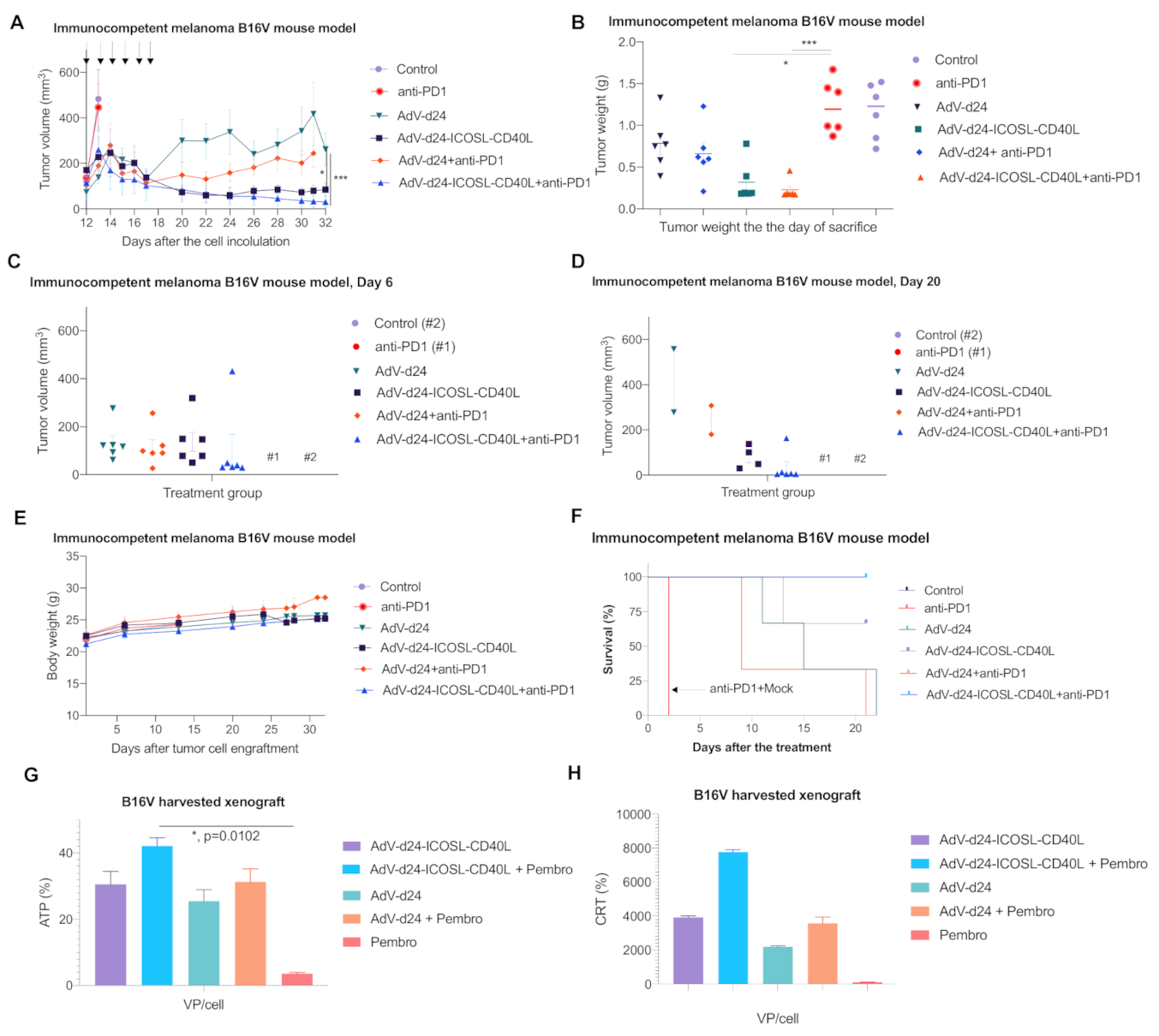 Pharmaceutics 13 00547 g005 Pharmaceutics 13 00547 g005