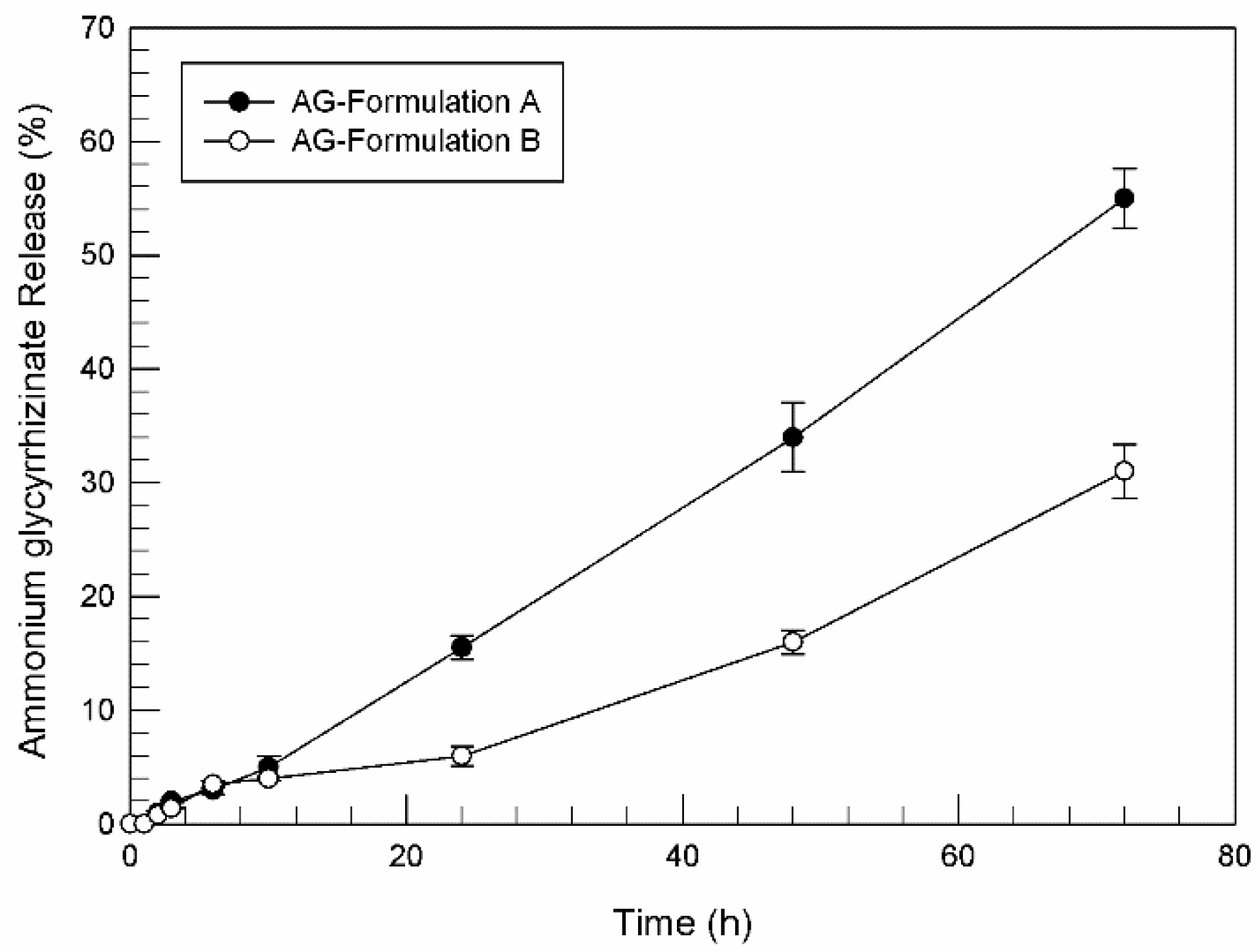 Pharmaceutics 13 00548 g001 Pharmaceutics 13 00548 g001
