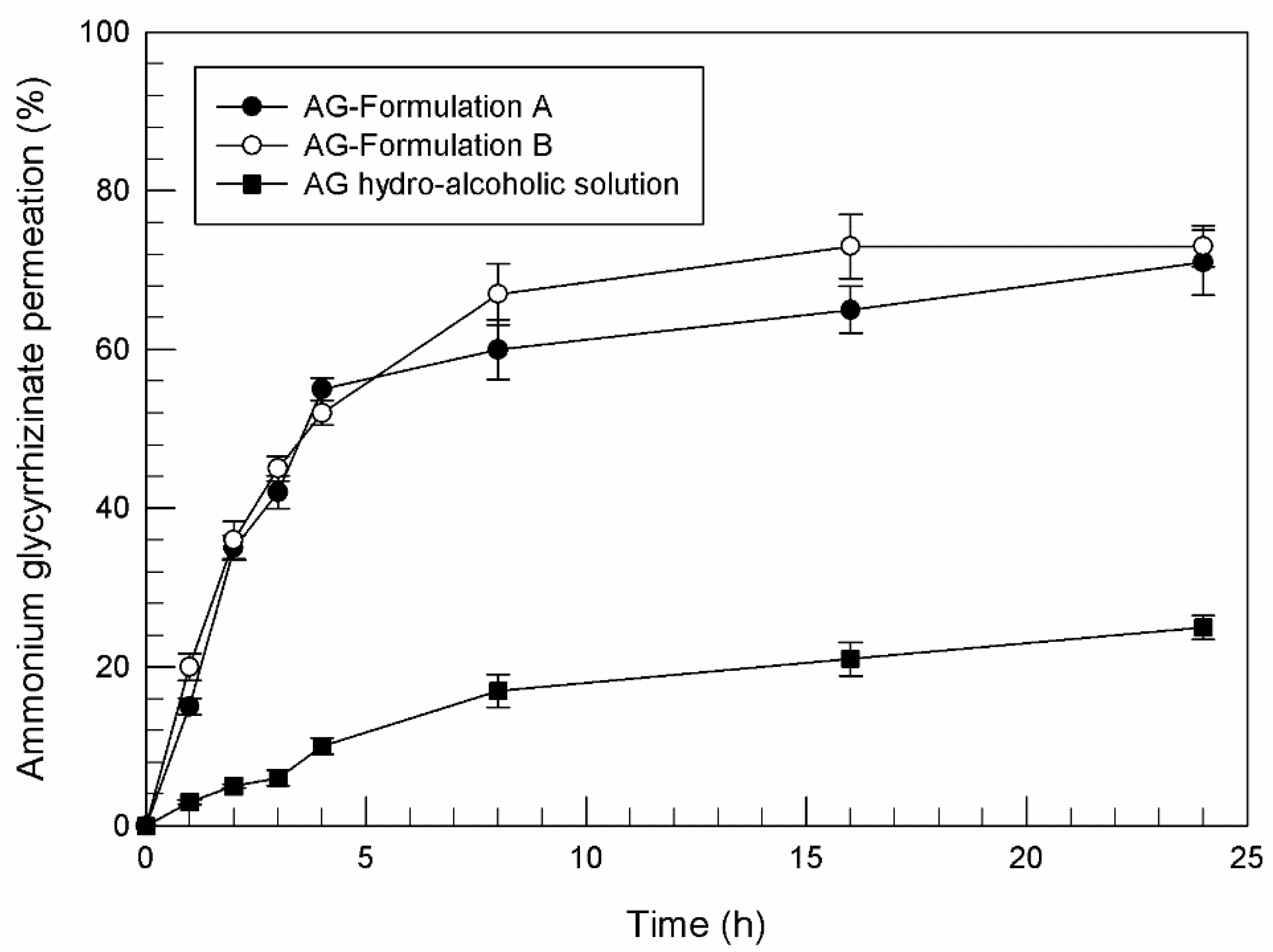 Pharmaceutics 13 00548 g002 Pharmaceutics 13 00548 g002