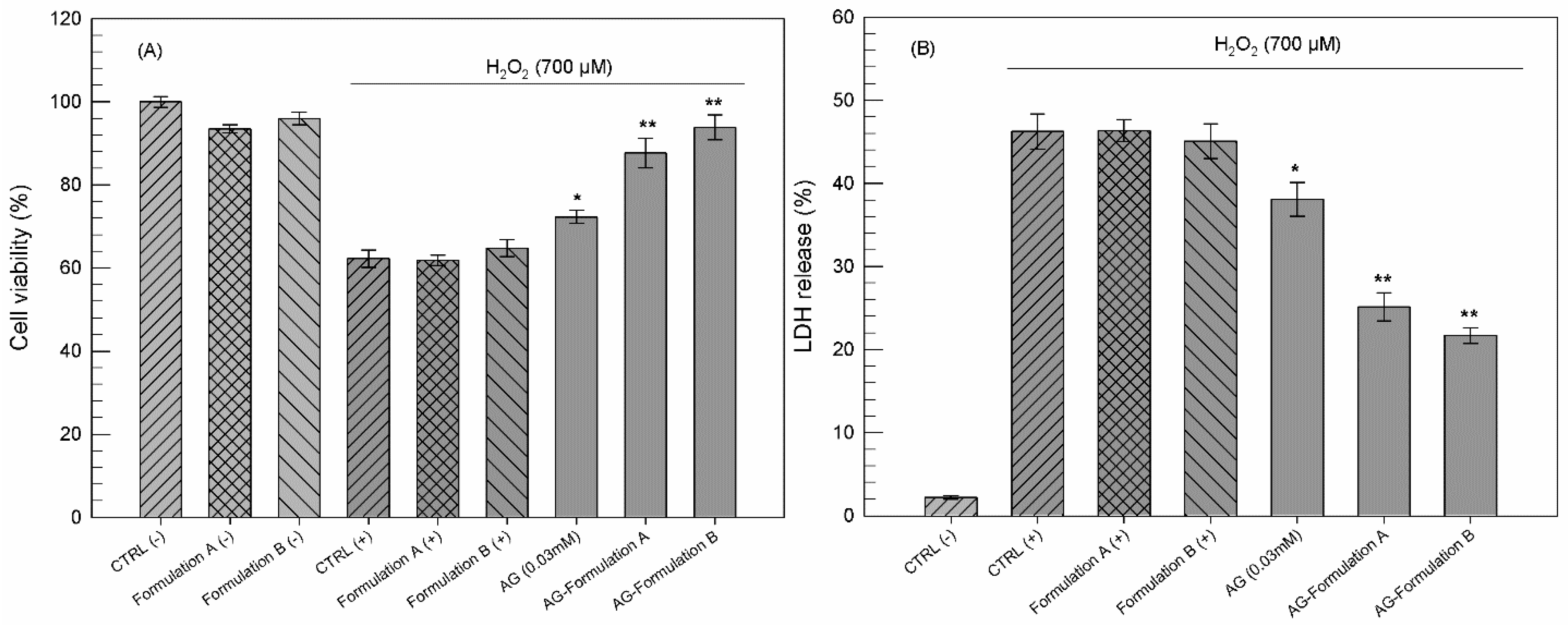 Pharmaceutics 13 00548 g003 Pharmaceutics 13 00548 g003