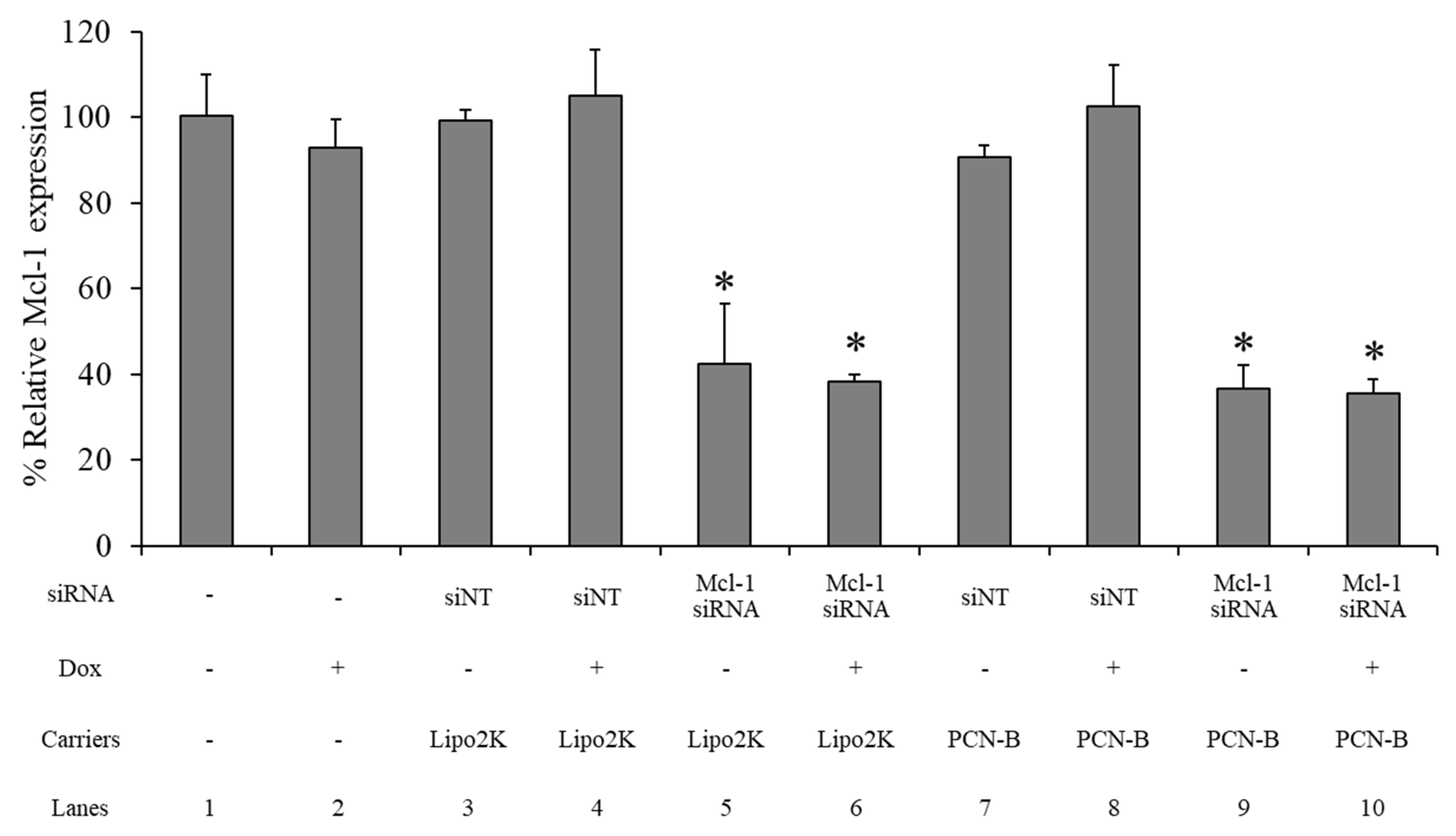 Pharmaceutics 13 00550 g007
