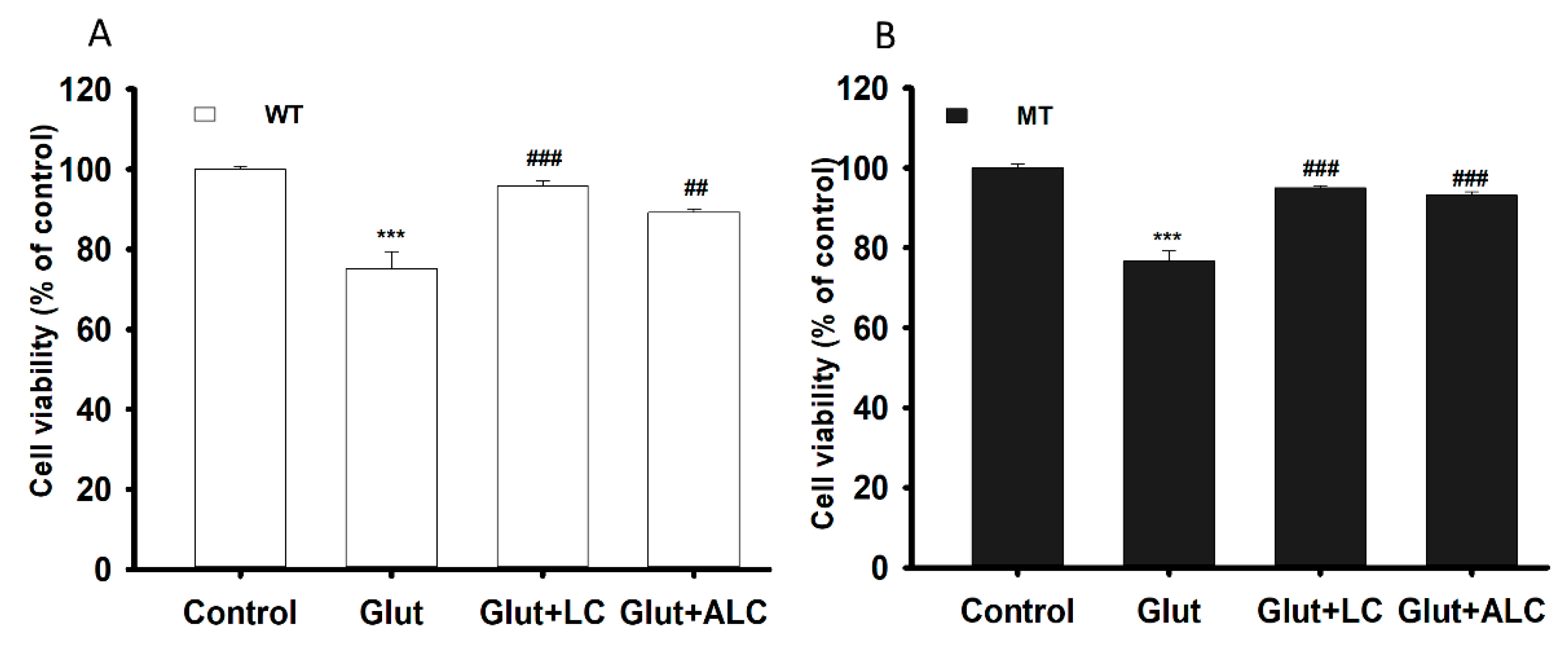 Pharmaceutics 13 00551 g007 Pharmaceutics 13 00551 g007