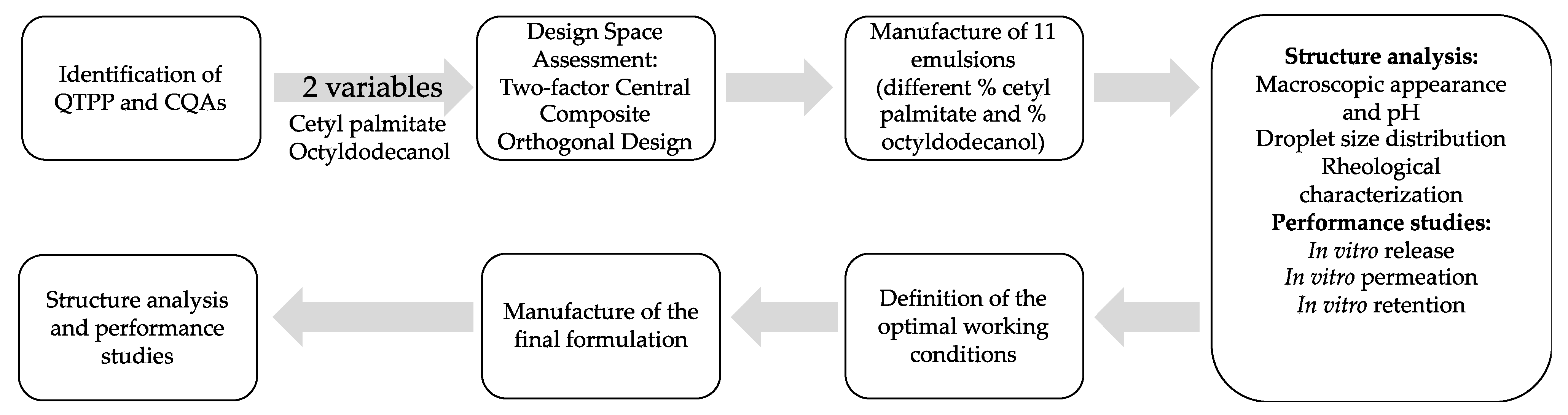 Pharmaceutics 13 00555 g001 Pharmaceutics 13 00555 g001
