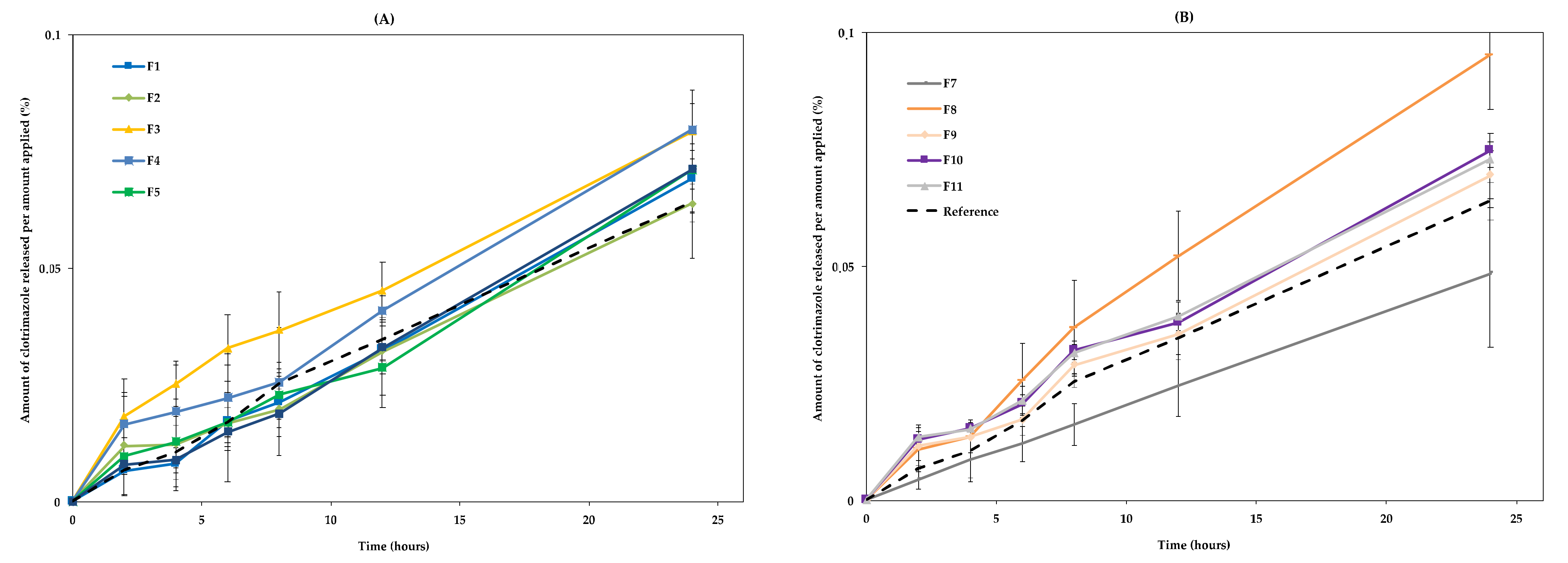 Pharmaceutics 13 00555 g005 Pharmaceutics 13 00555 g005