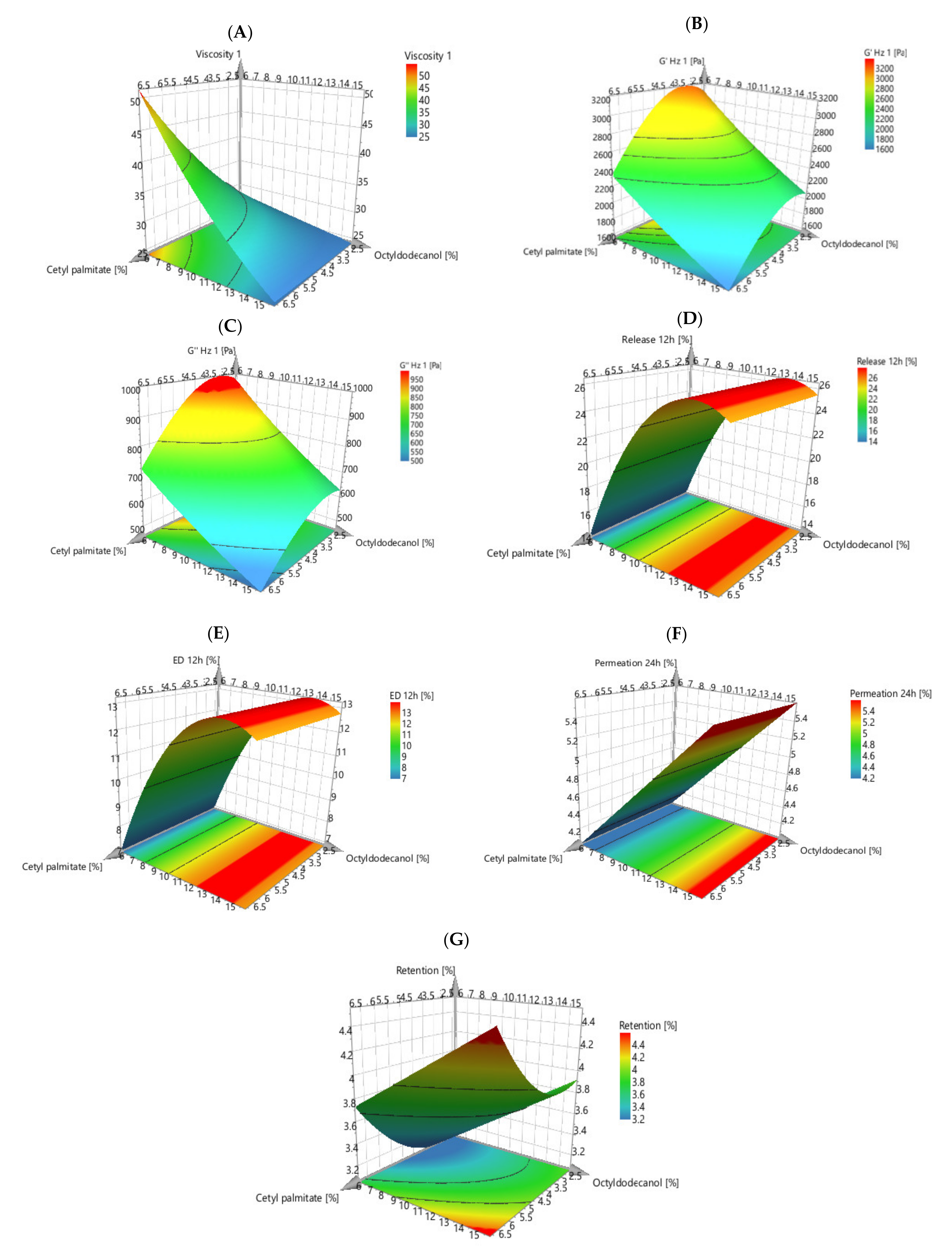 Pharmaceutics 13 00555 g006 Pharmaceutics 13 00555 g006