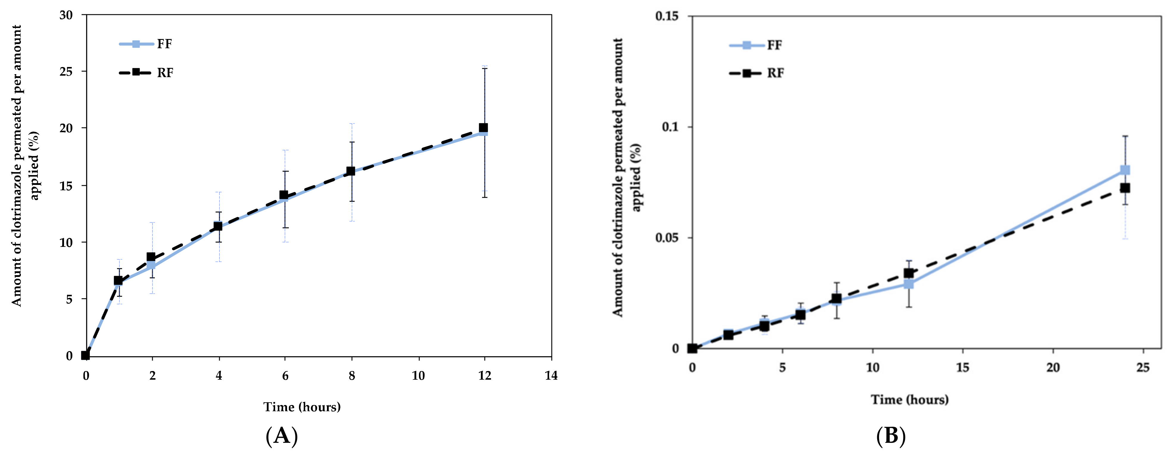 Pharmaceutics 13 00555 g008 Pharmaceutics 13 00555 g008