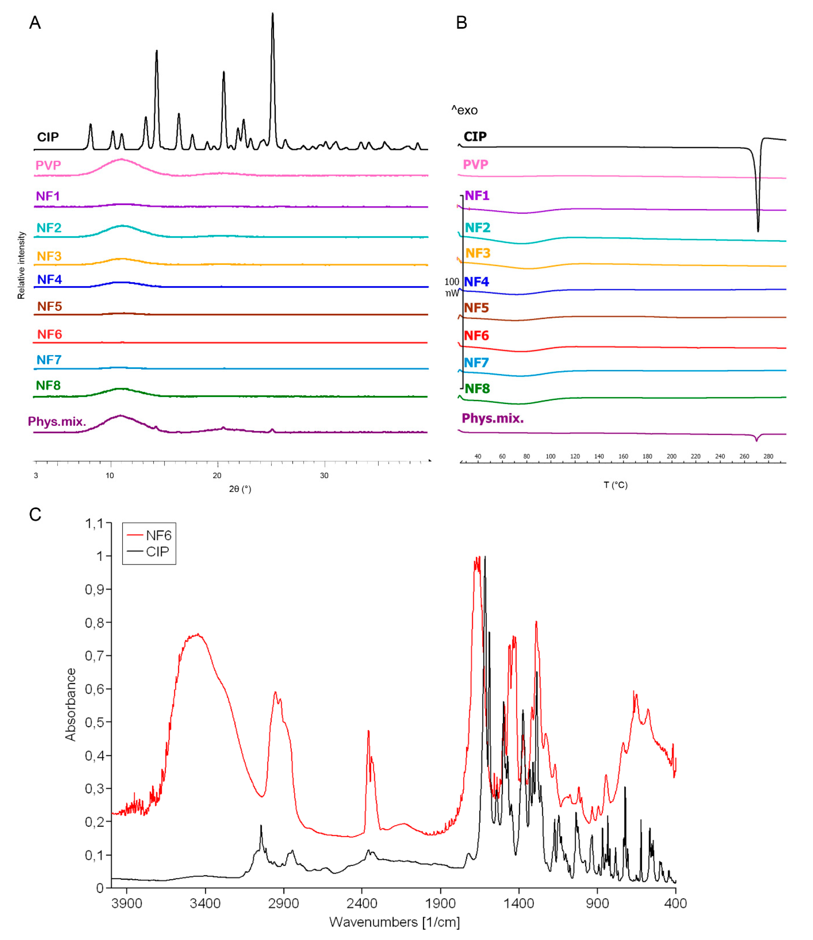 Pharmaceutics 13 00556 g003 Pharmaceutics 13 00556 g003