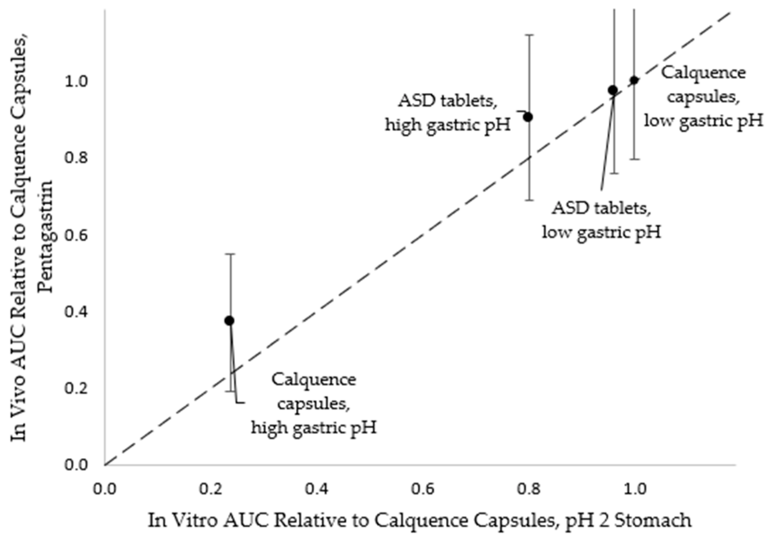 Pharmaceutics 13 00557 g005 Pharmaceutics 13 00557 g005