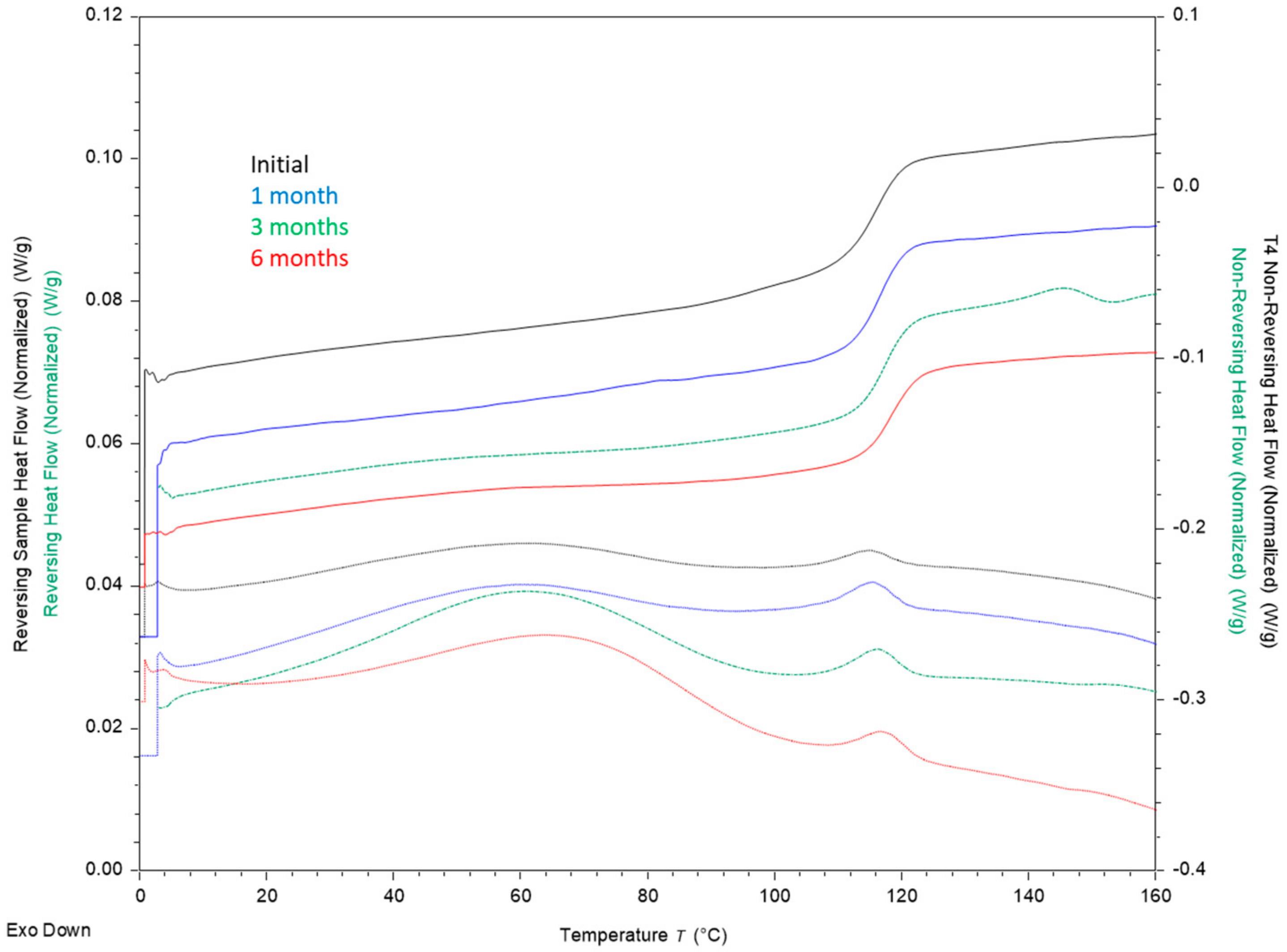 Pharmaceutics 13 00557 g0a6 Pharmaceutics 13 00557 g0a6