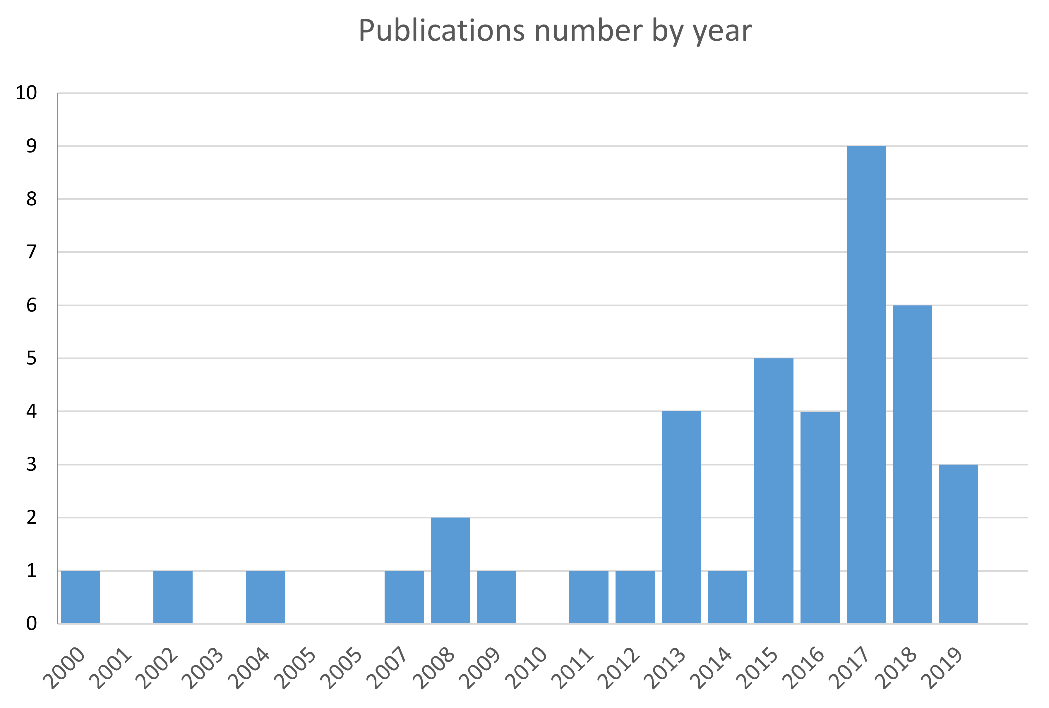 Pharmaceutics 13 00558 g009