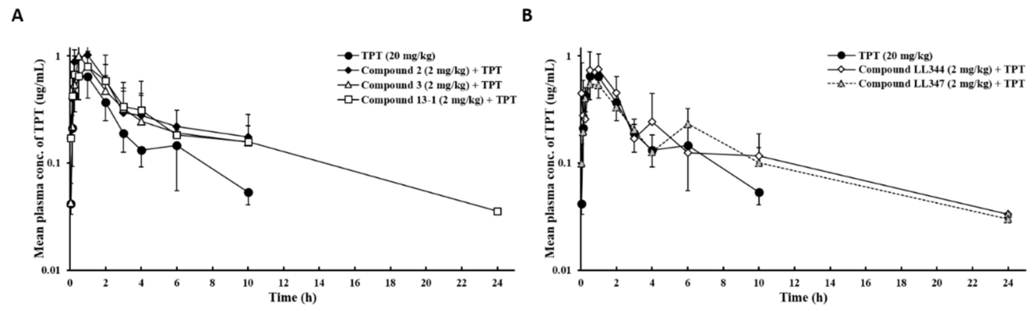 Pharmaceutics 13 00559 g003