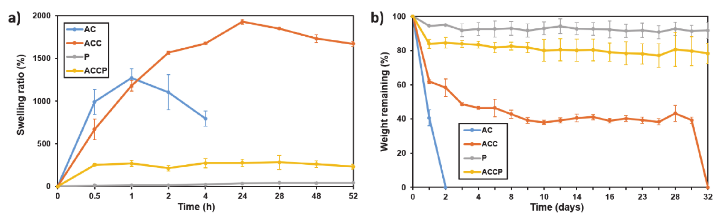 Pharmaceutics 13 00564 g004