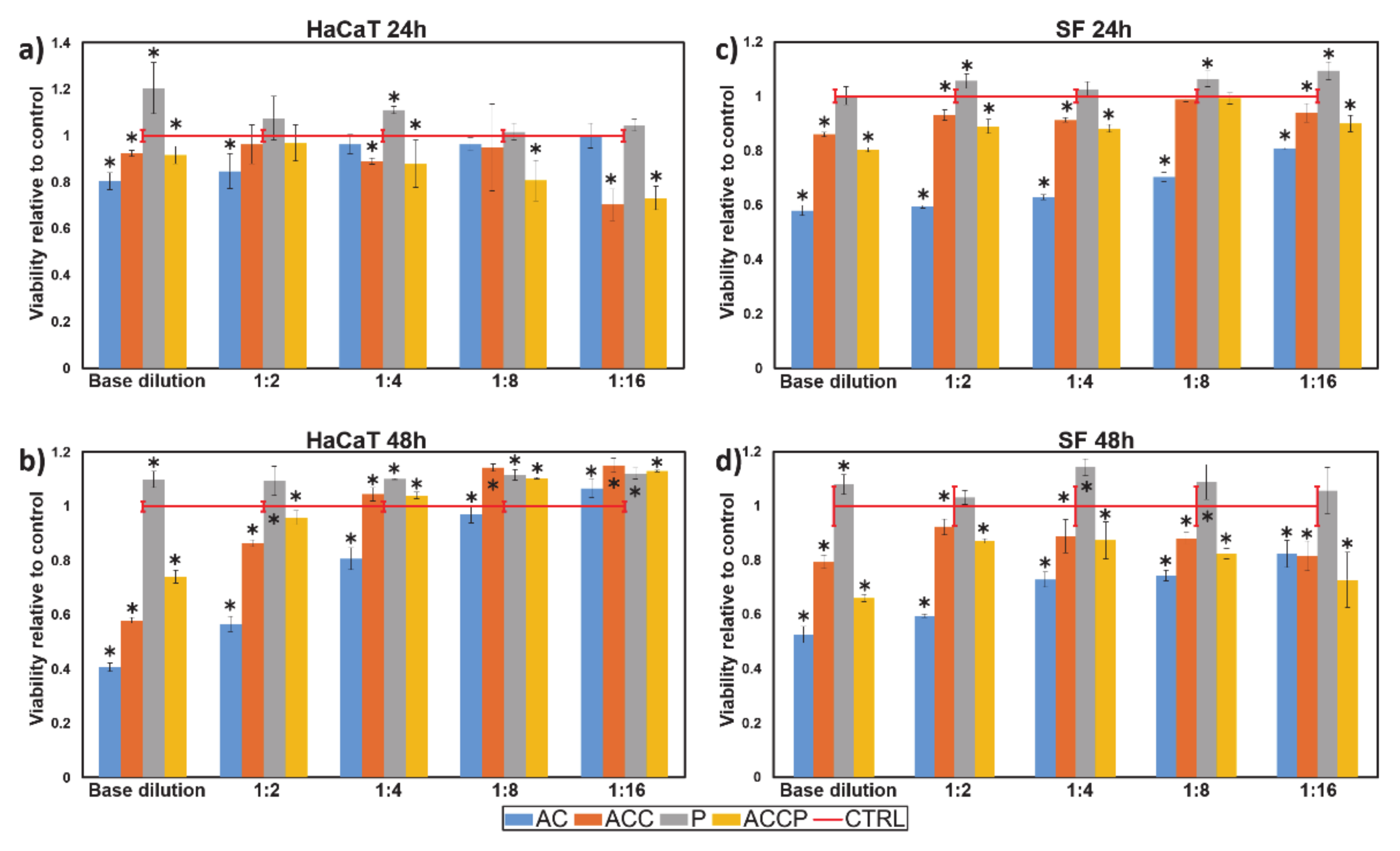 Pharmaceutics 13 00564 g007