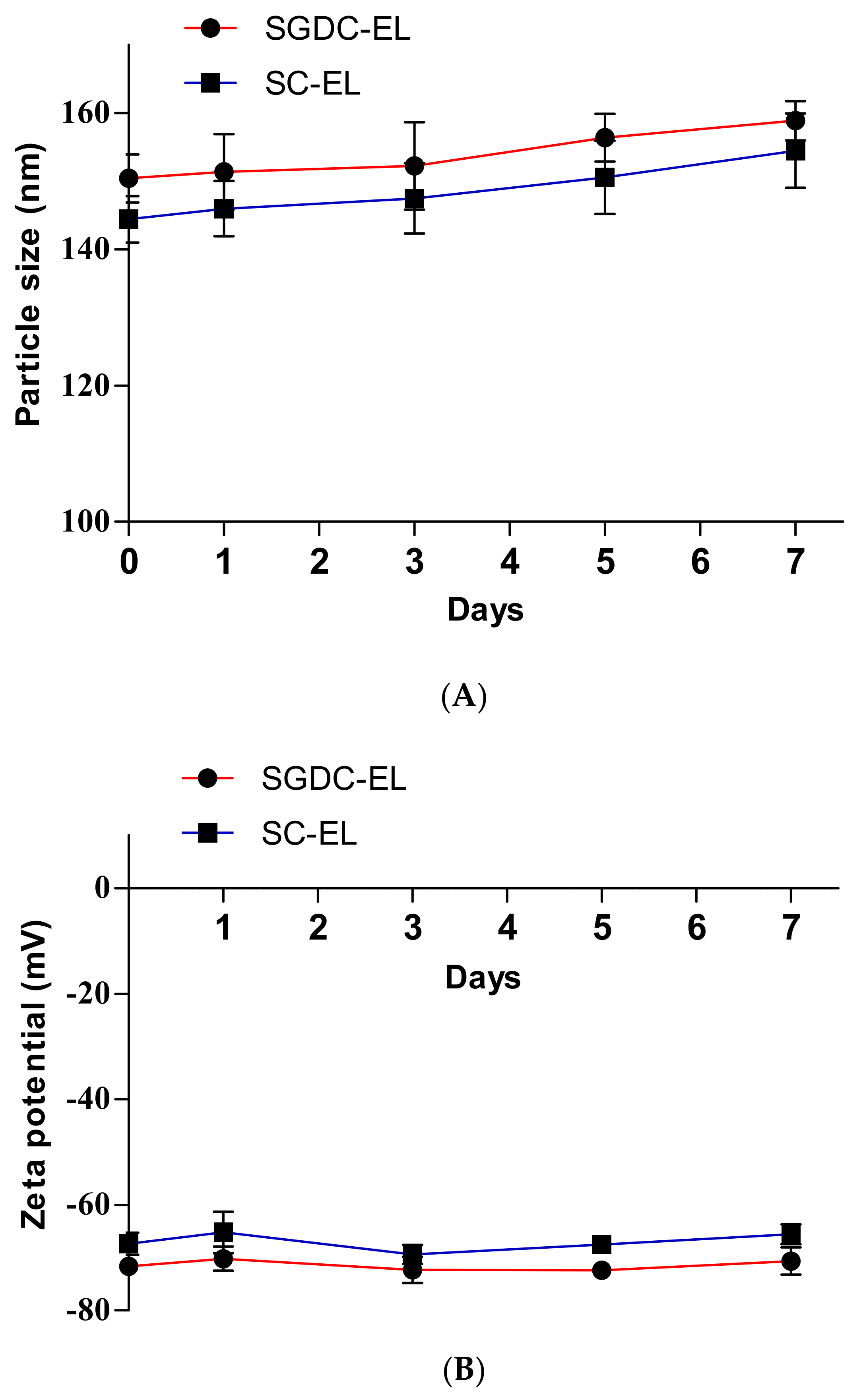 Pharmaceutics 13 00565 g004 Pharmaceutics 13 00565 g004