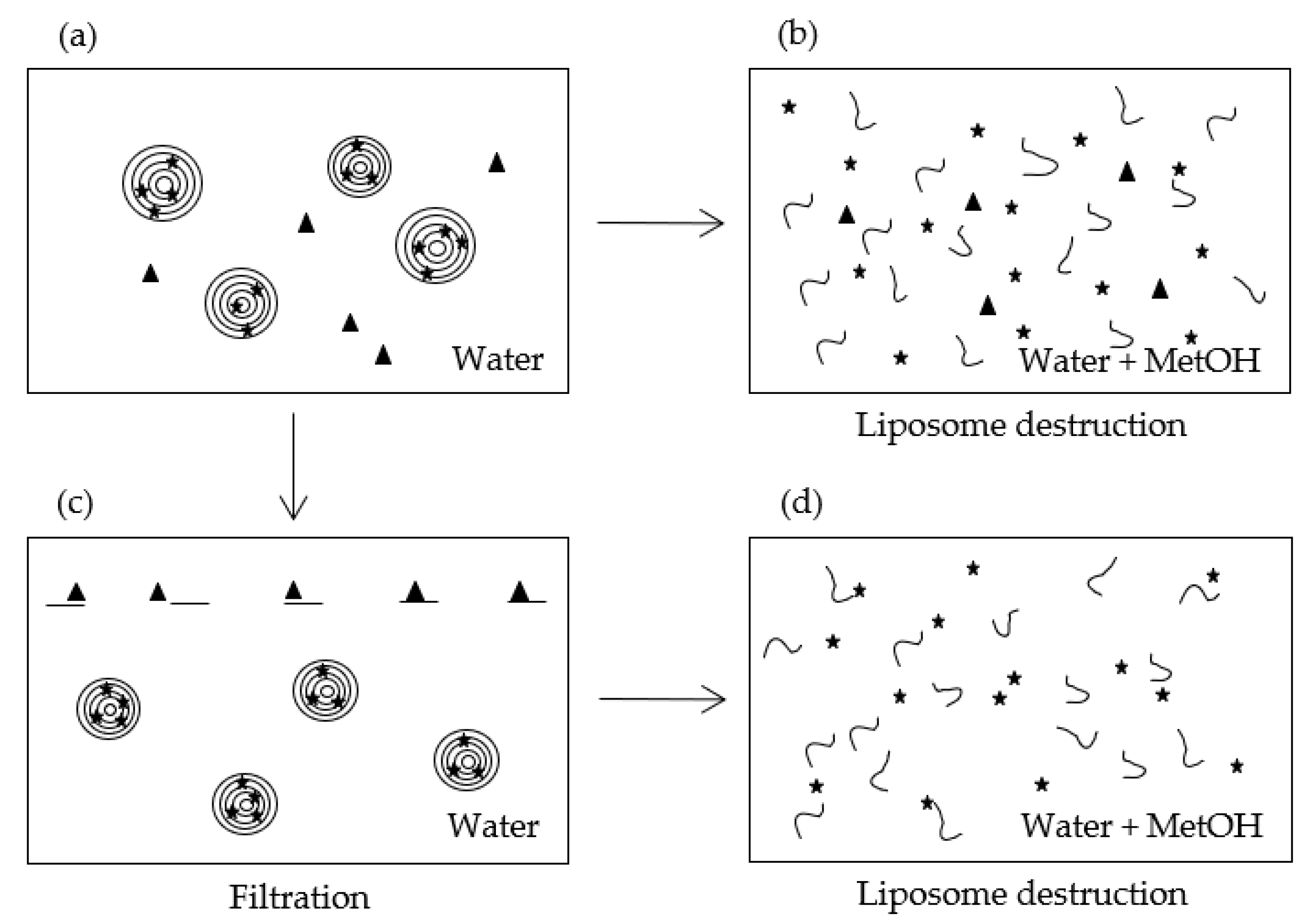 Pharmaceutics 13 00566 g002 Pharmaceutics 13 00566 g002