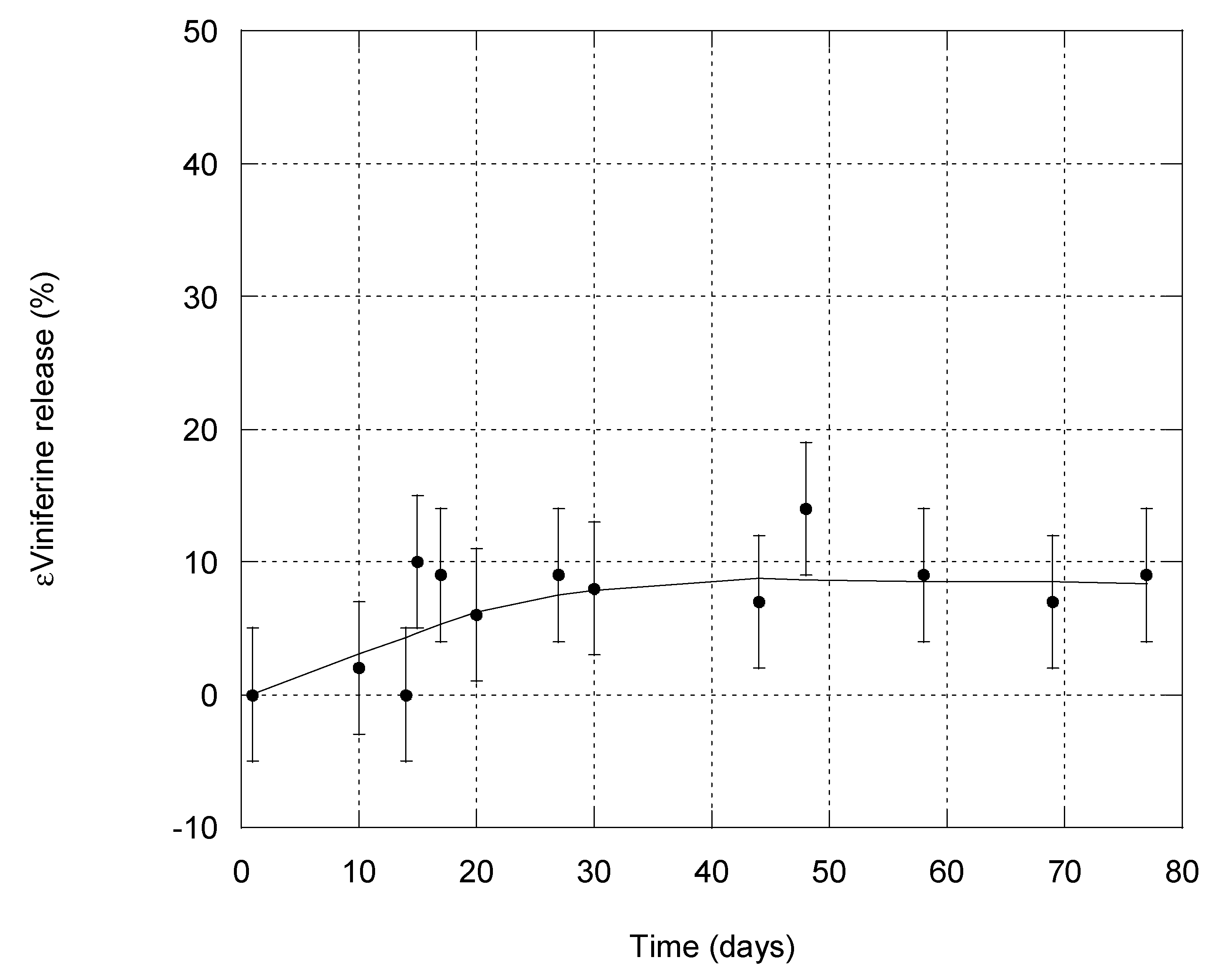 Pharmaceutics 13 00566 g005 Pharmaceutics 13 00566 g005