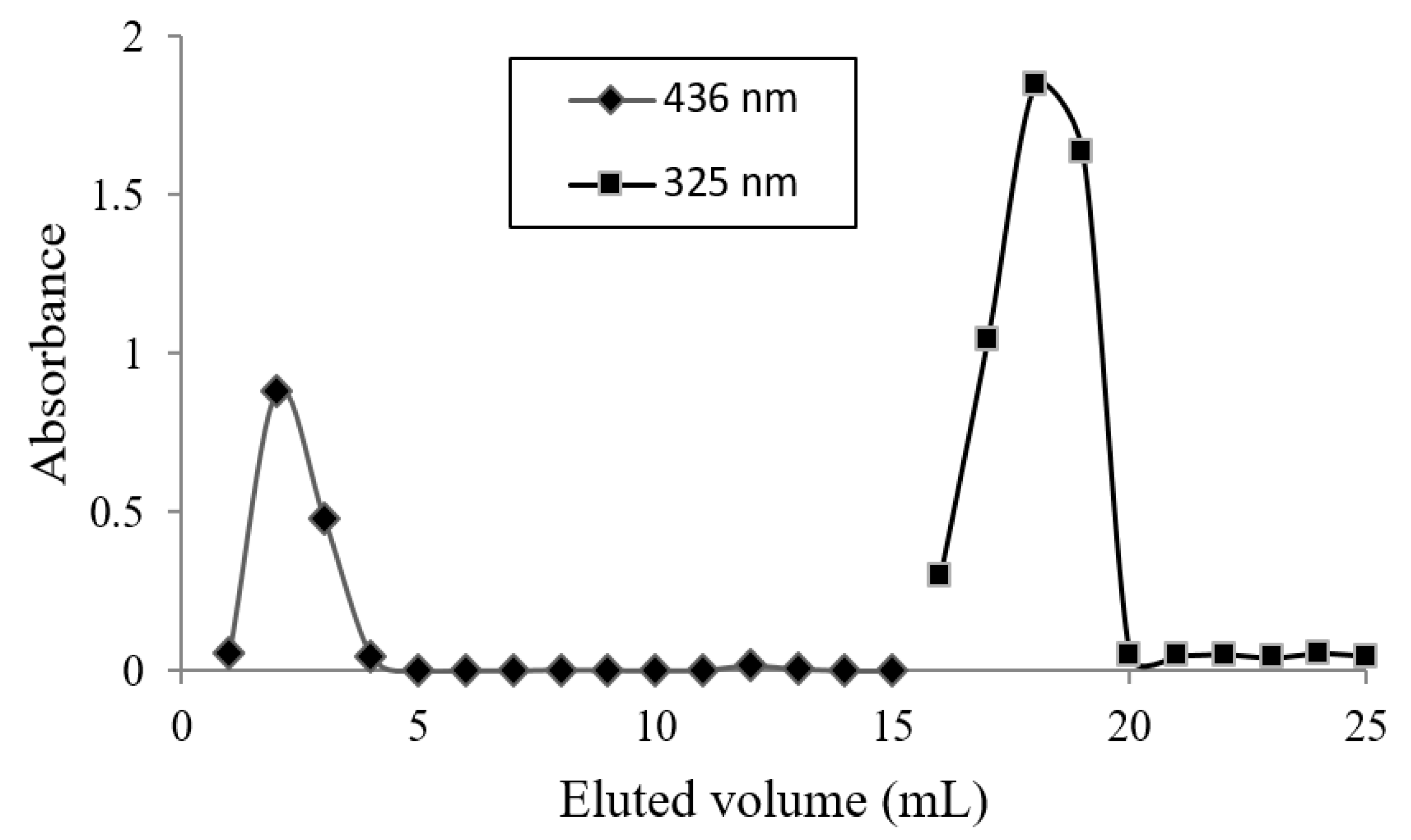 Pharmaceutics 13 00566 g006 Pharmaceutics 13 00566 g006