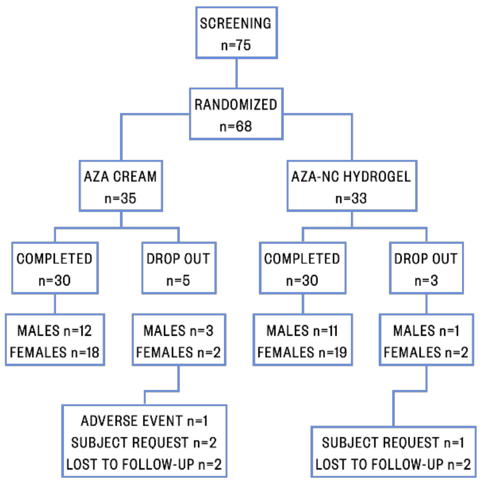 Pharmaceutics 13 00567 g002 Pharmaceutics 13 00567 g002