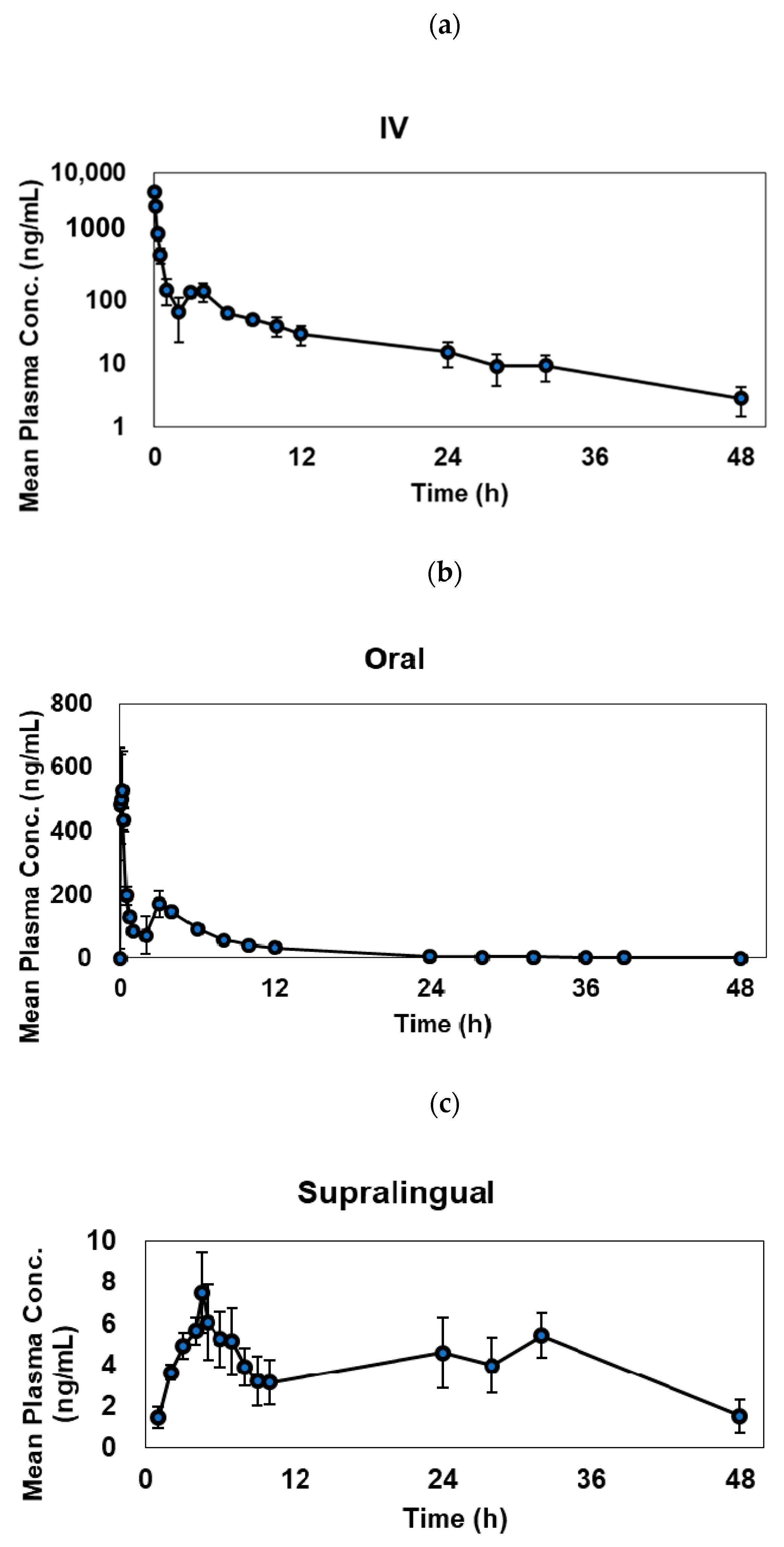 Pharmaceutics 13 00574 g002 Pharmaceutics 13 00574 g002