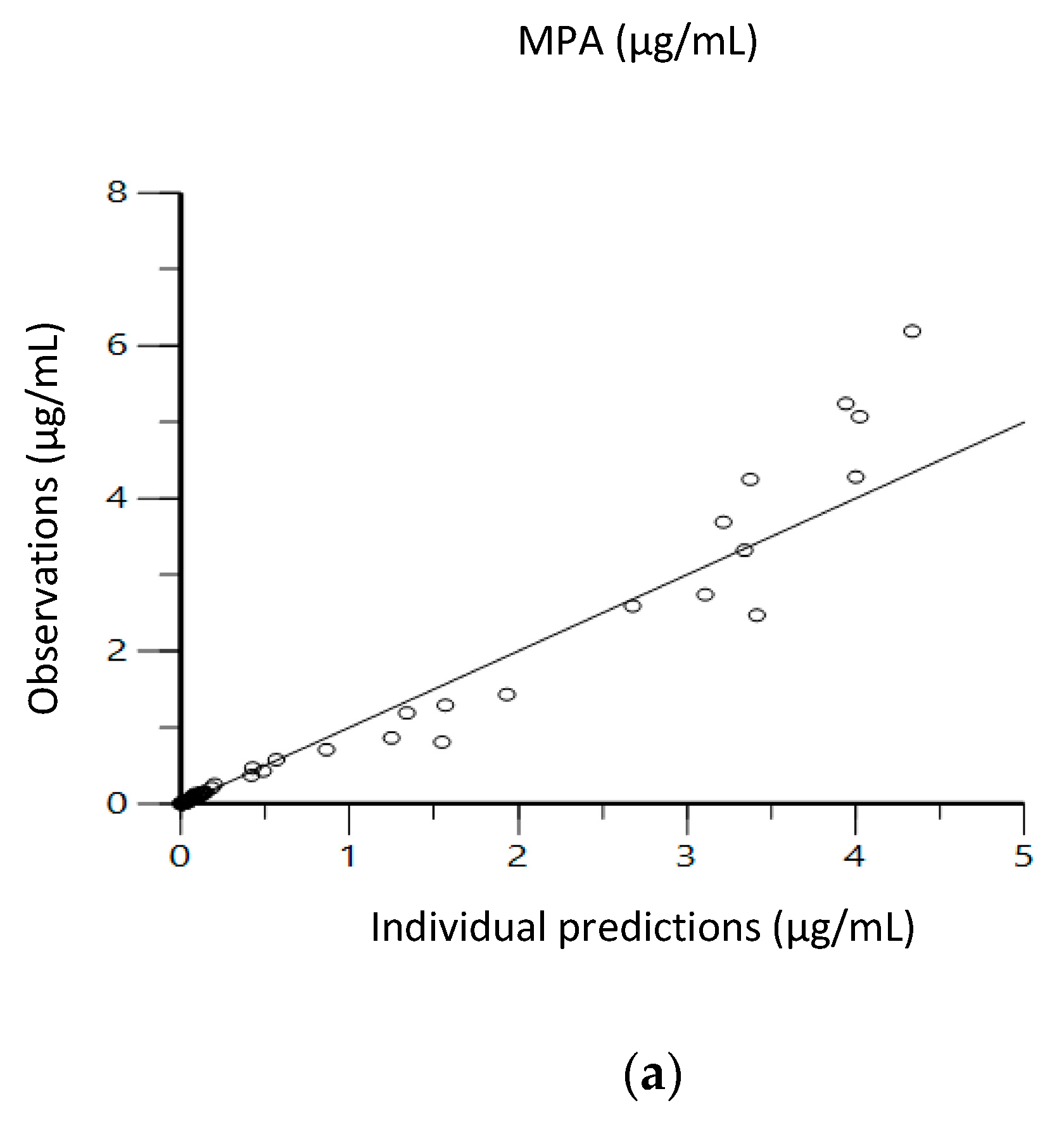 Pharmaceutics 13 00574 g003a Pharmaceutics 13 00574 g003a