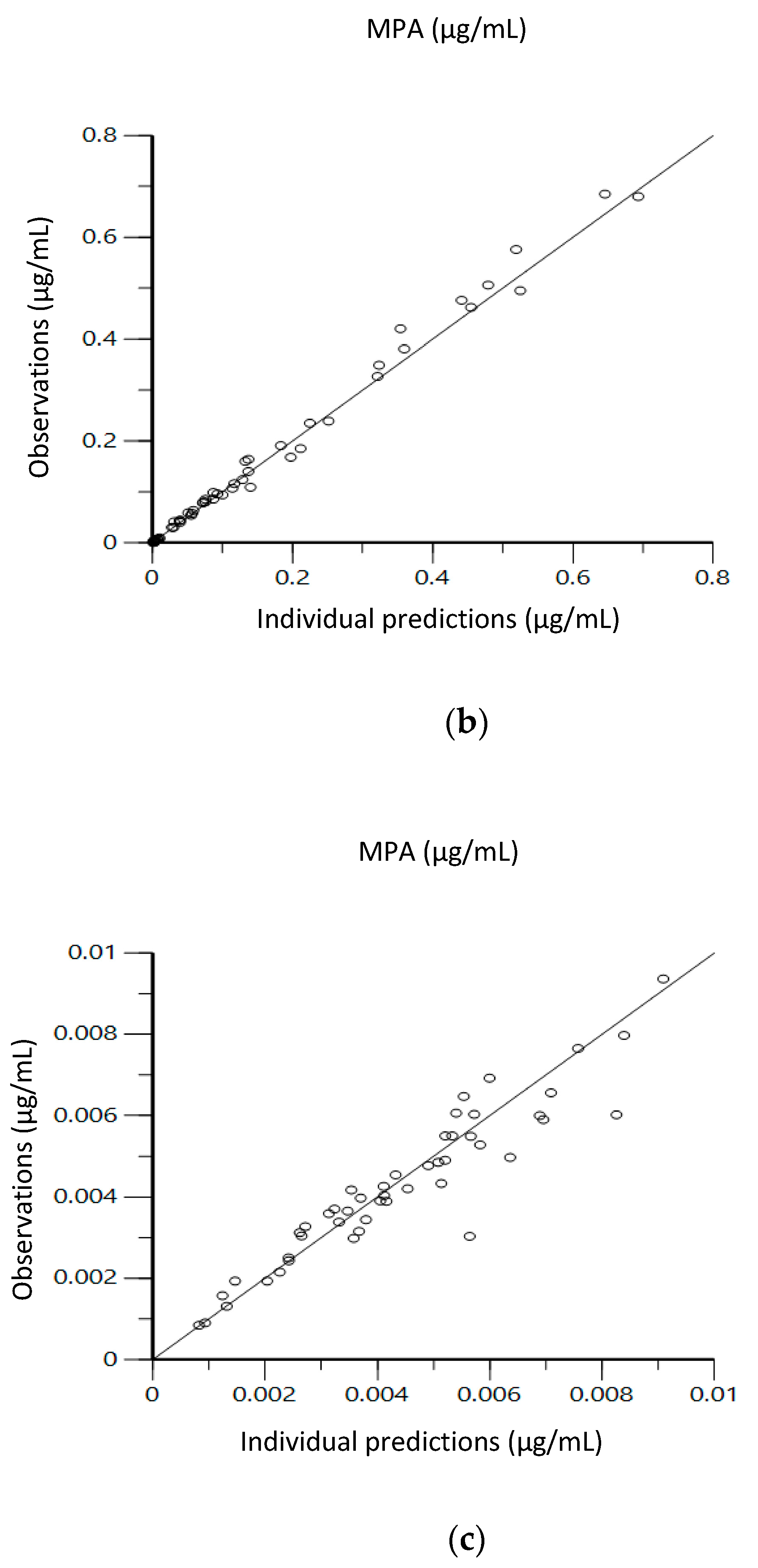 Pharmaceutics 13 00574 g003b Pharmaceutics 13 00574 g003b