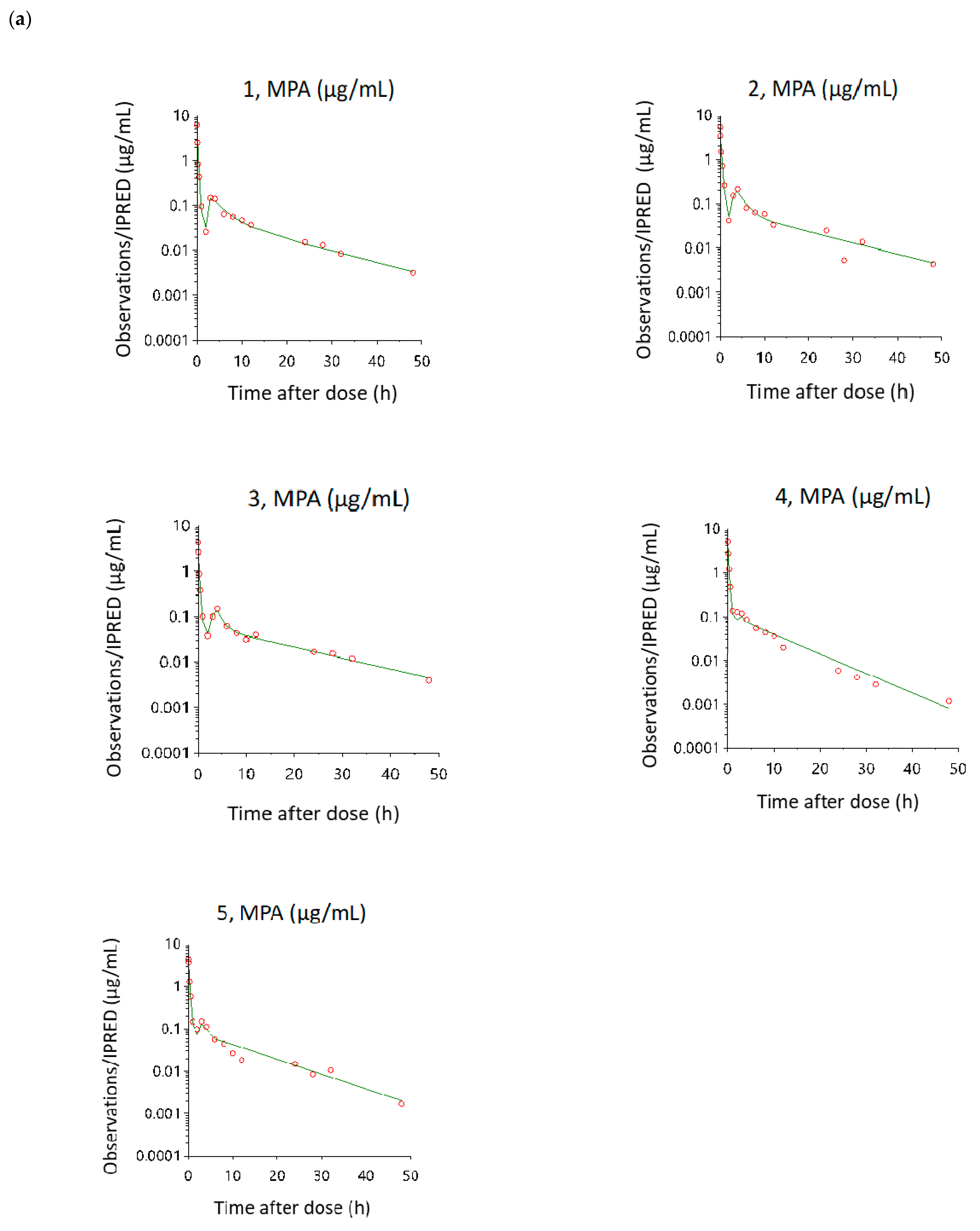 Pharmaceutics 13 00574 g005a Pharmaceutics 13 00574 g005a